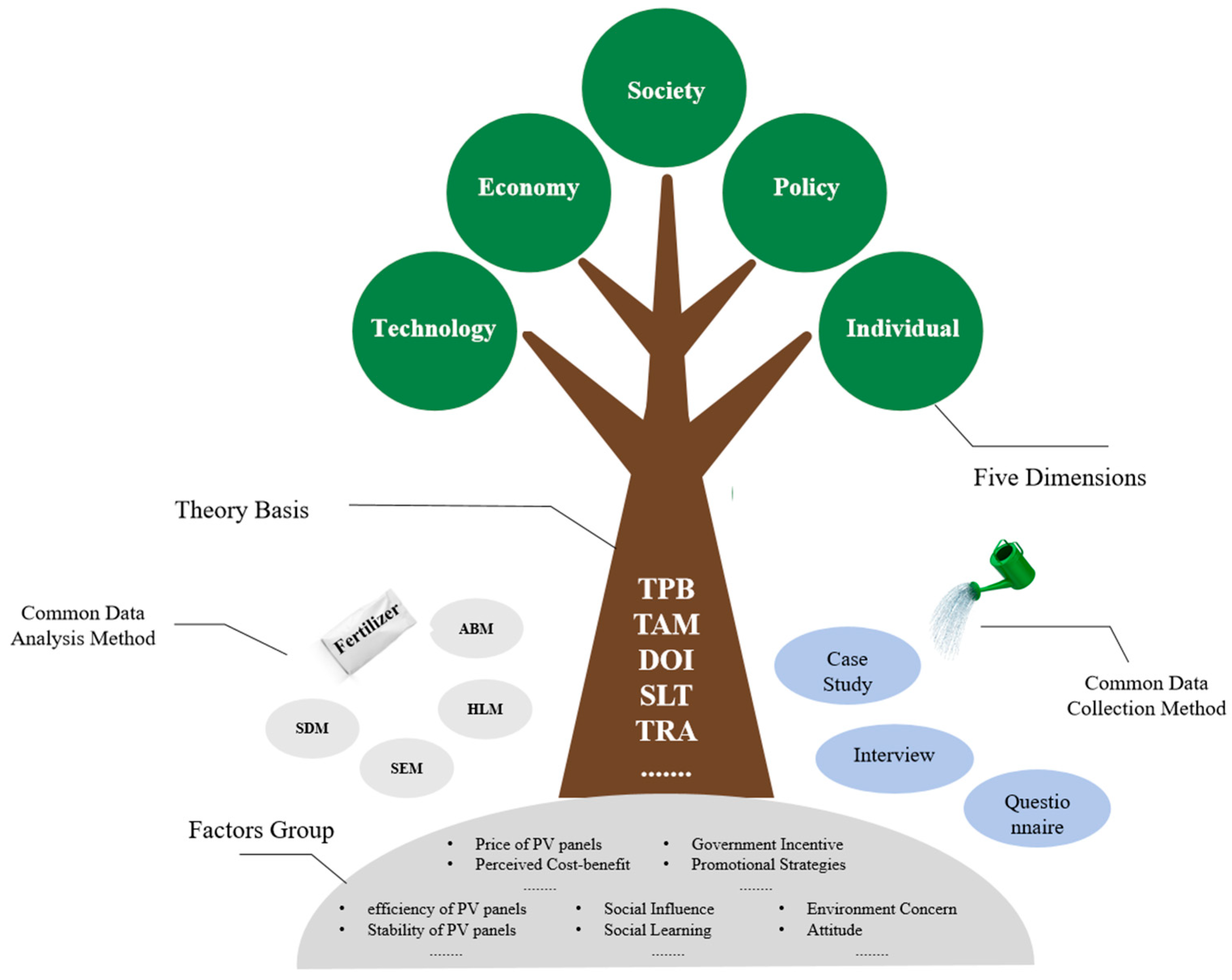 Sustainability 16 08204 g003