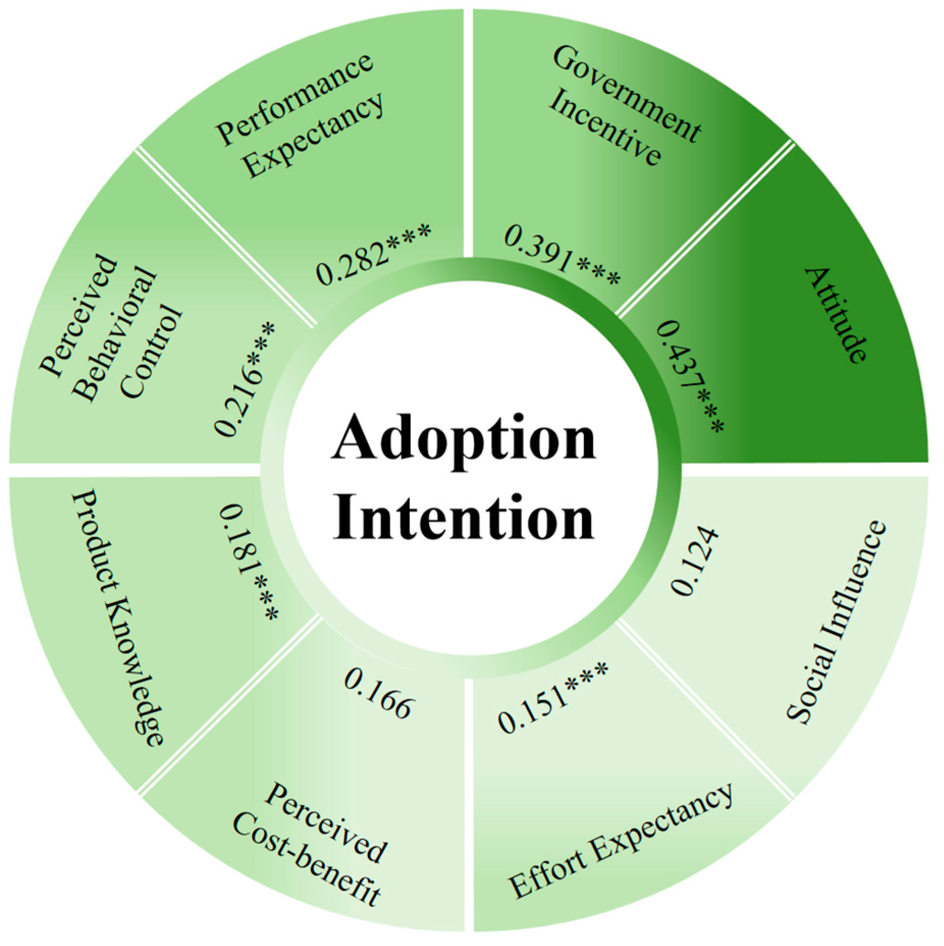 Sustainability 16 08204 g006