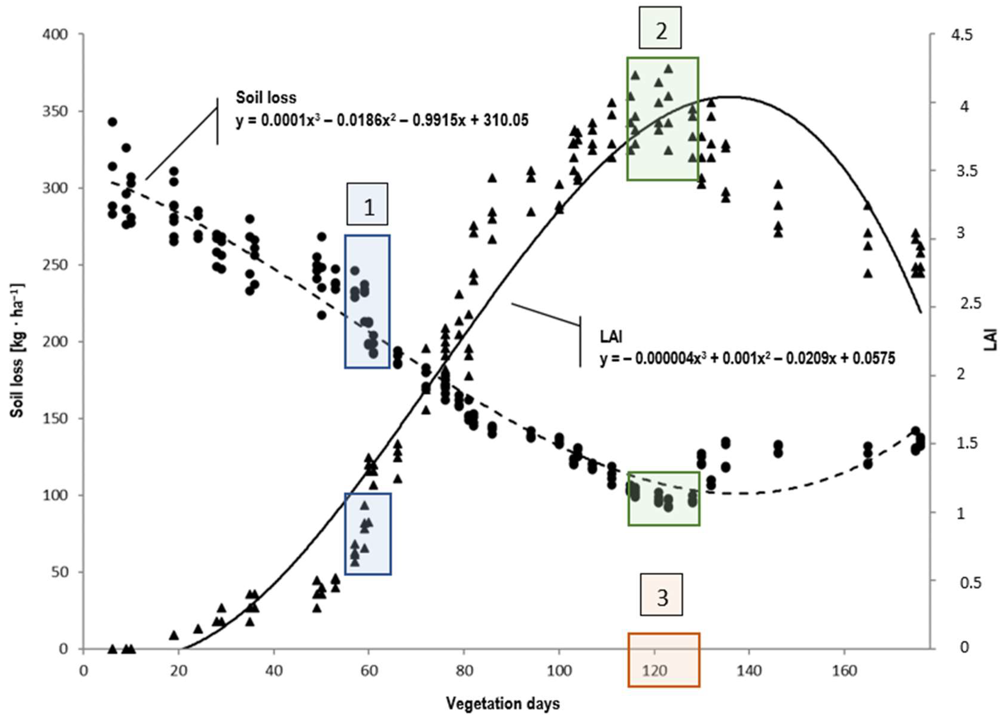 Sustainability 16 08212 g003