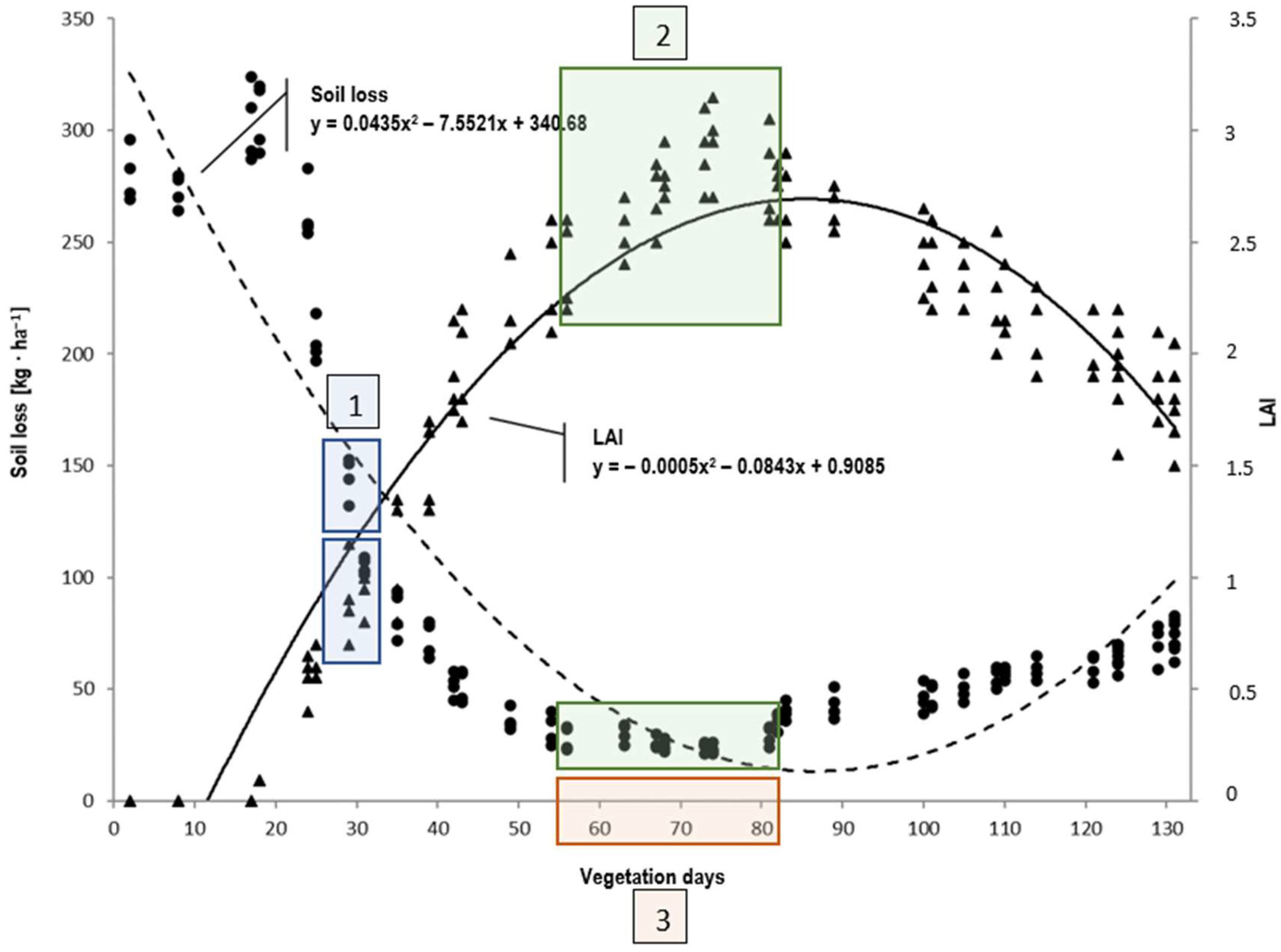 Sustainability 16 08212 g005