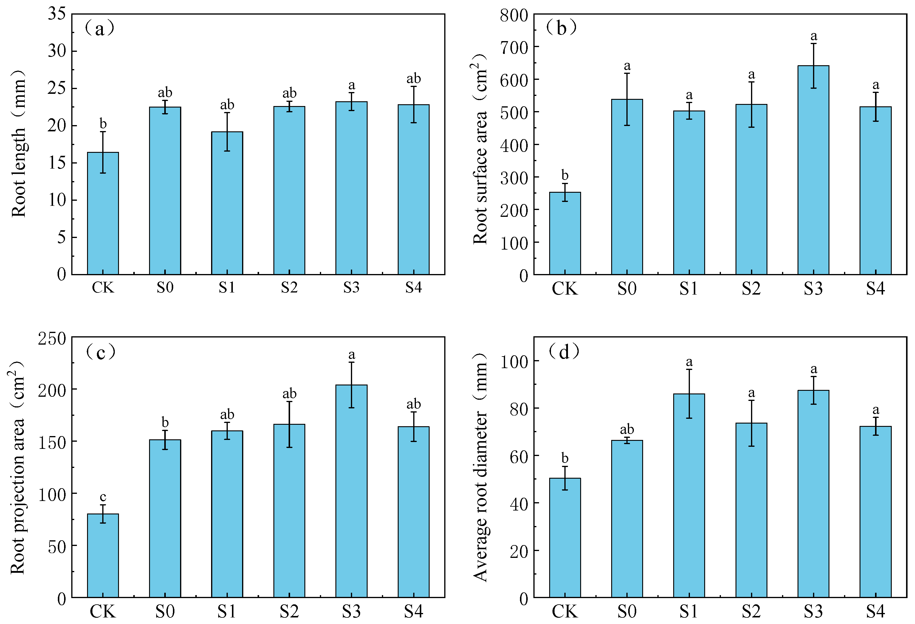 Sustainability 16 08216 g005
