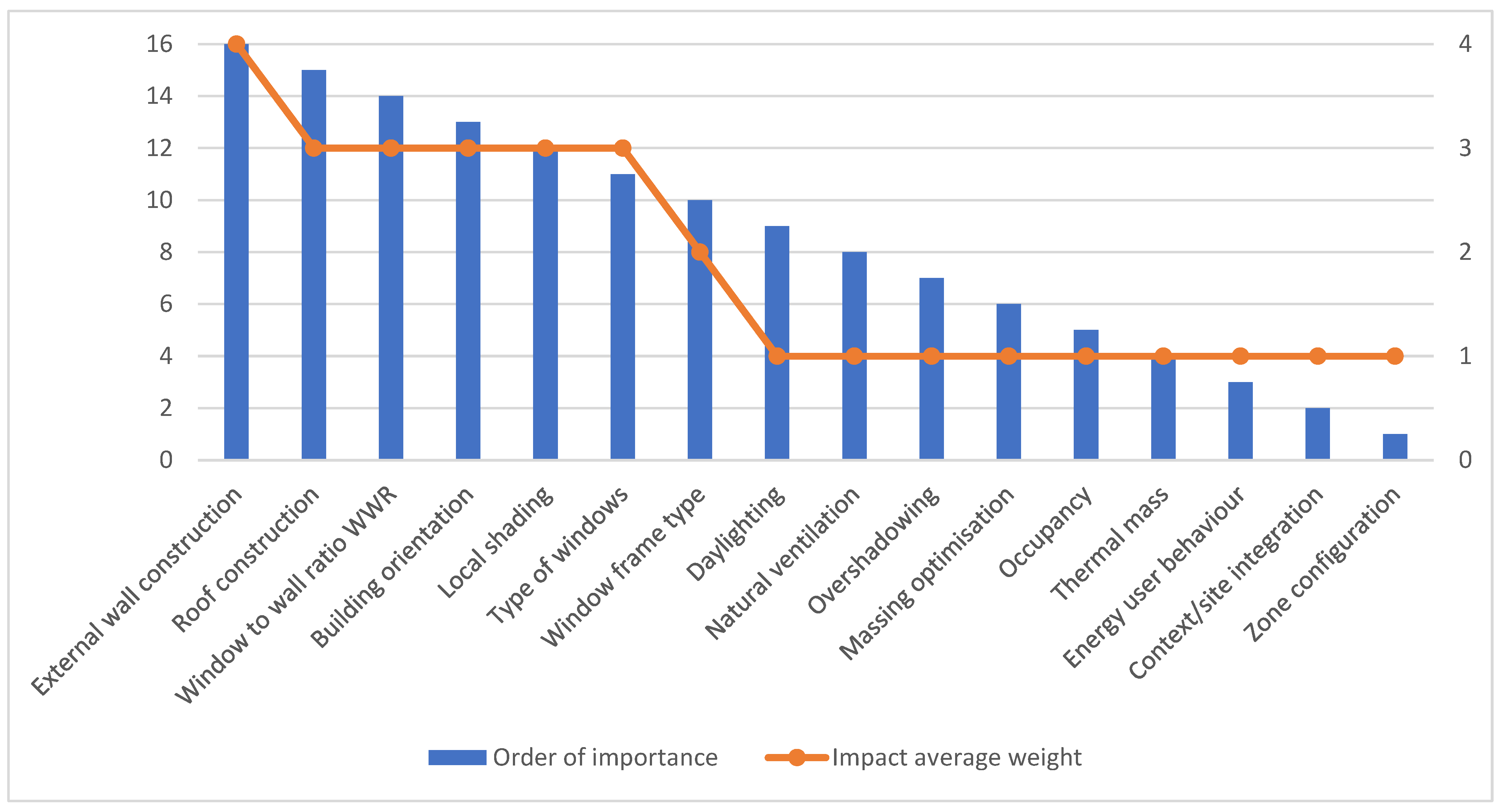 Sustainability 16 08220 g005
