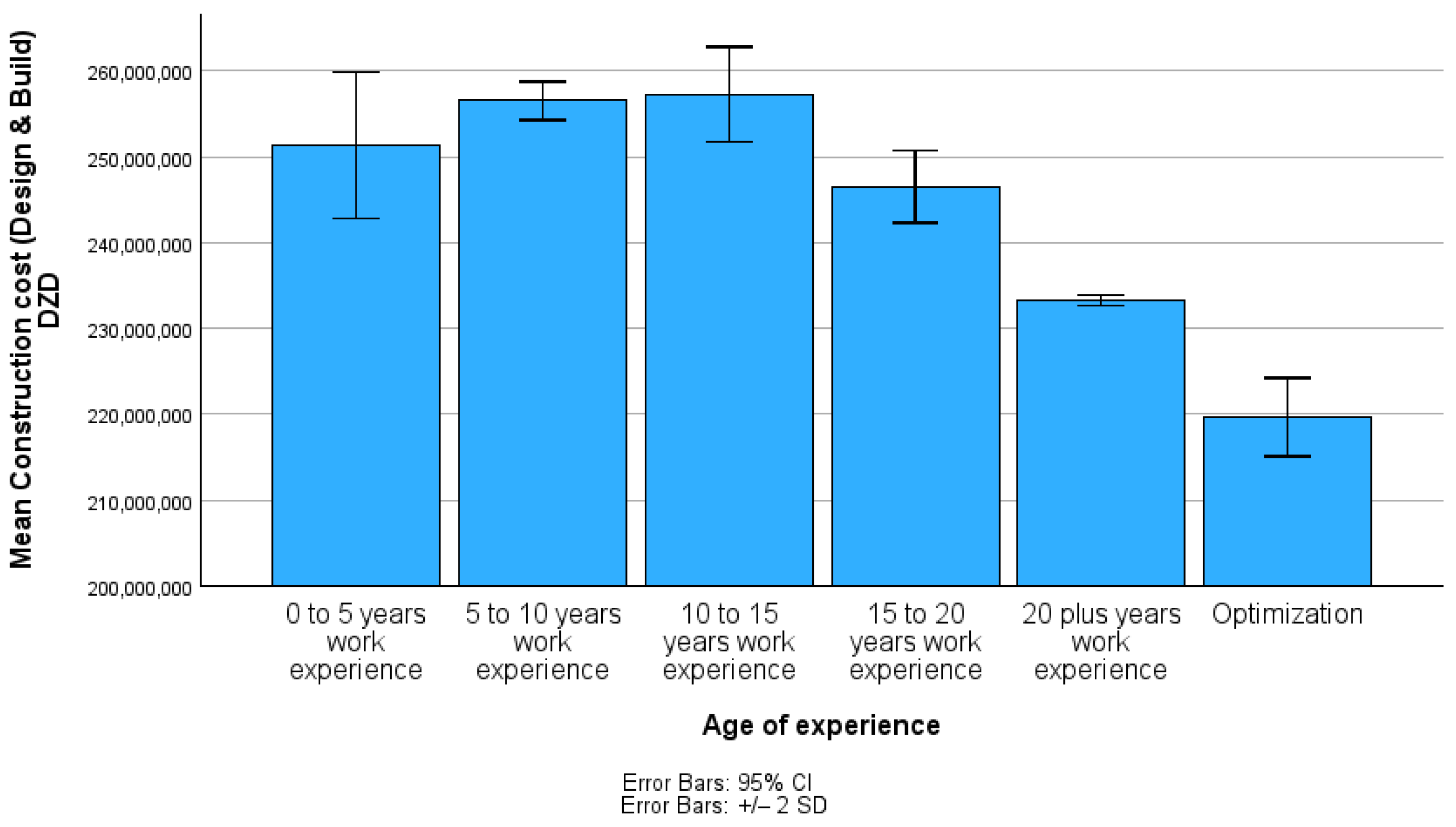 Sustainability 16 08220 g010