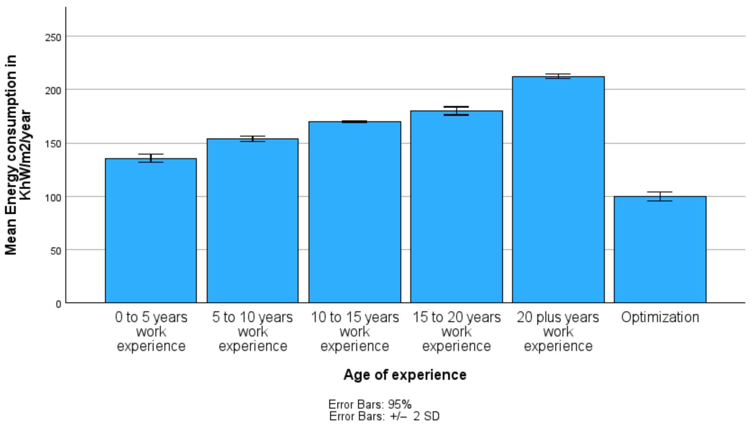 Sustainability 16 08220 g011