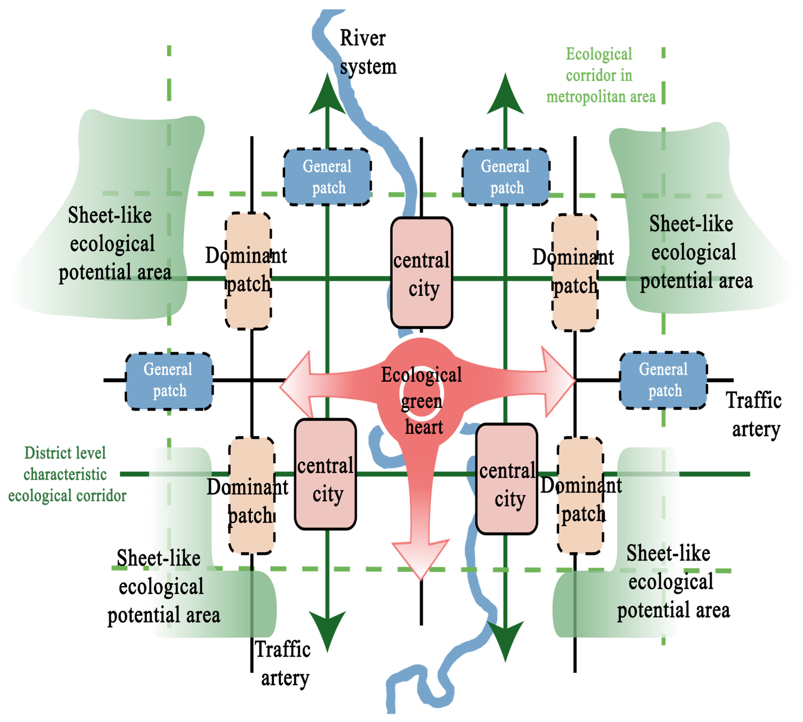 Sustainability 16 08228 g003