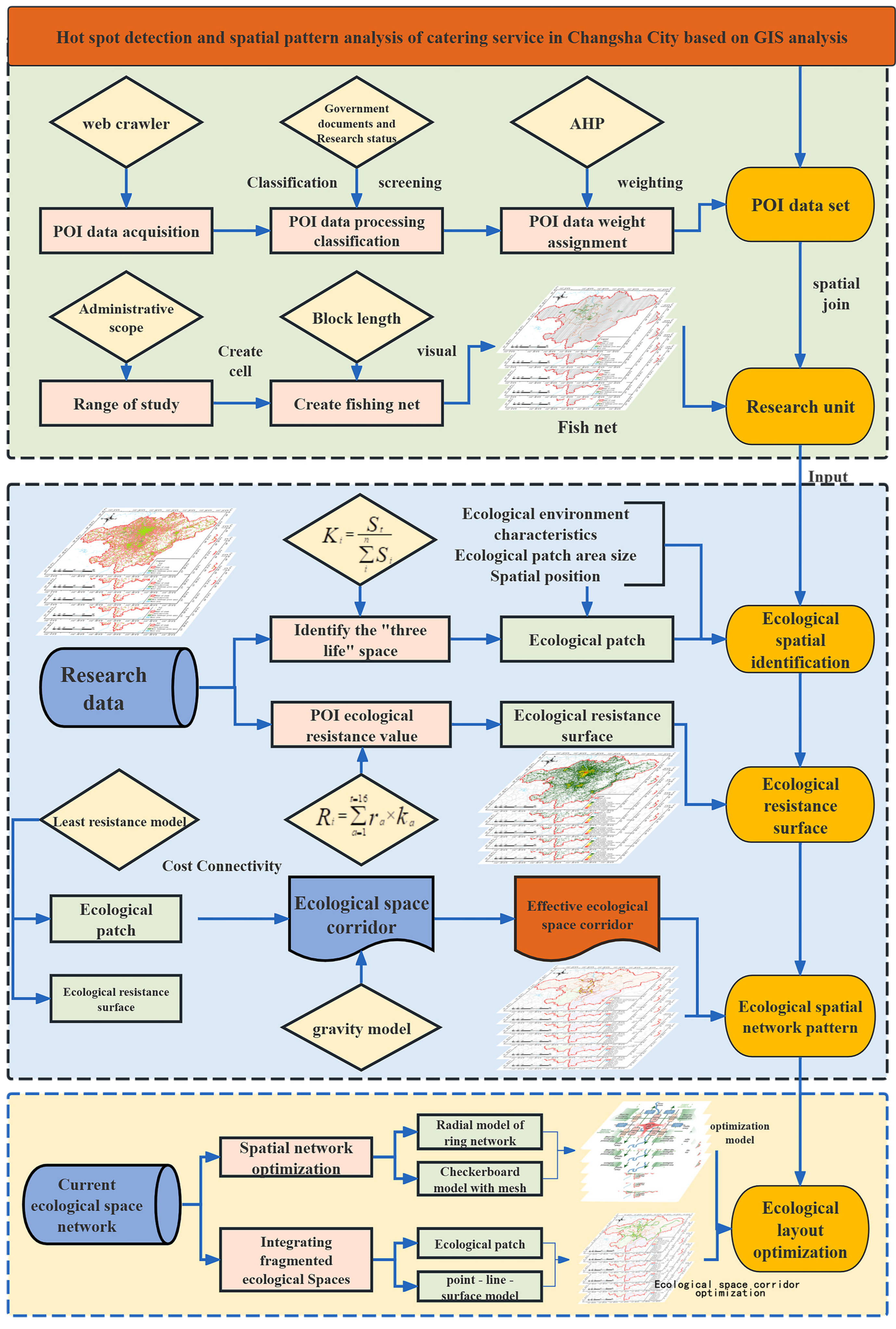 Sustainability 16 08228 g004