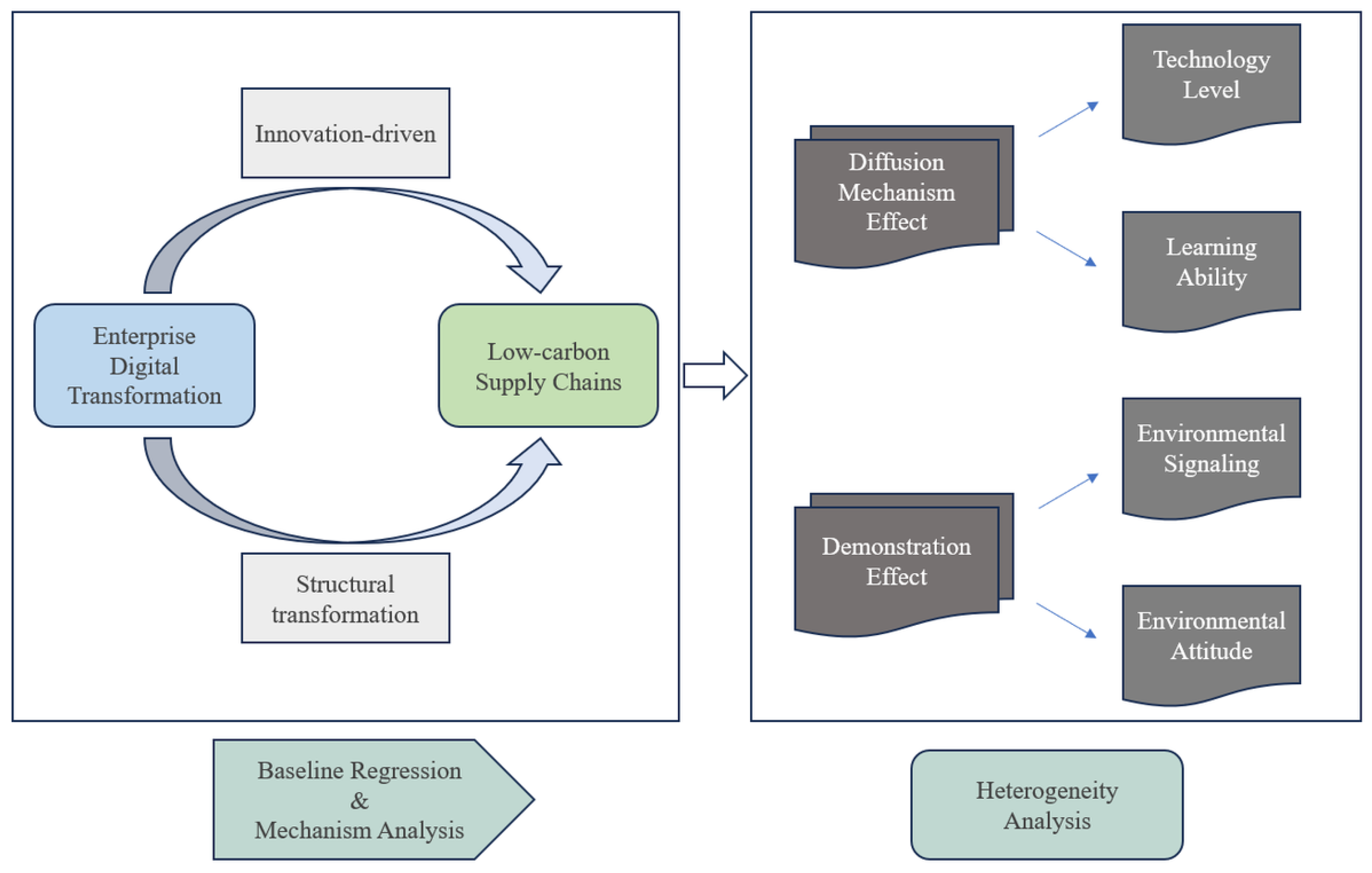 Sustainability 16 08242 g001