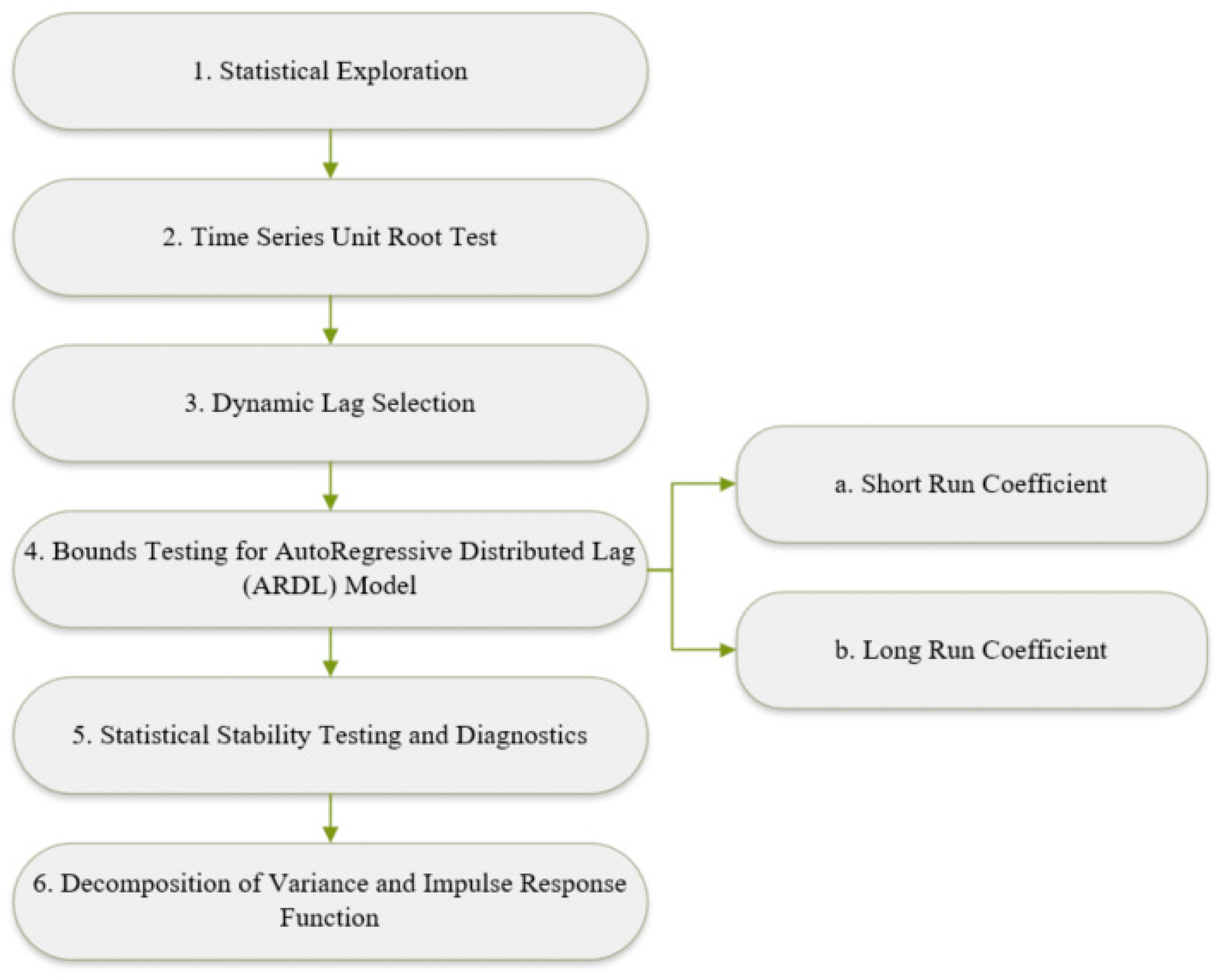 Sustainability 16 08248 g003