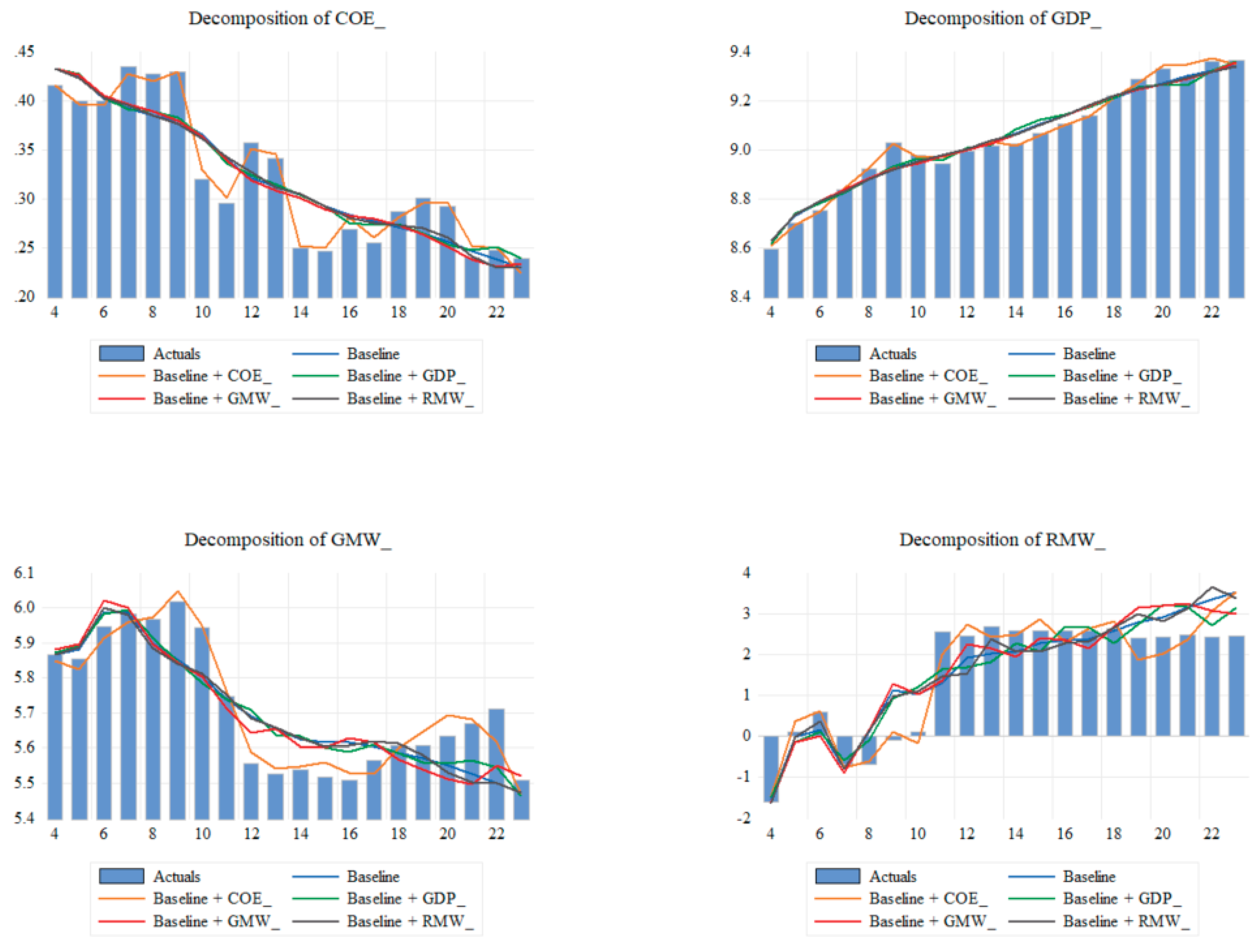 Sustainability 16 08248 g009
