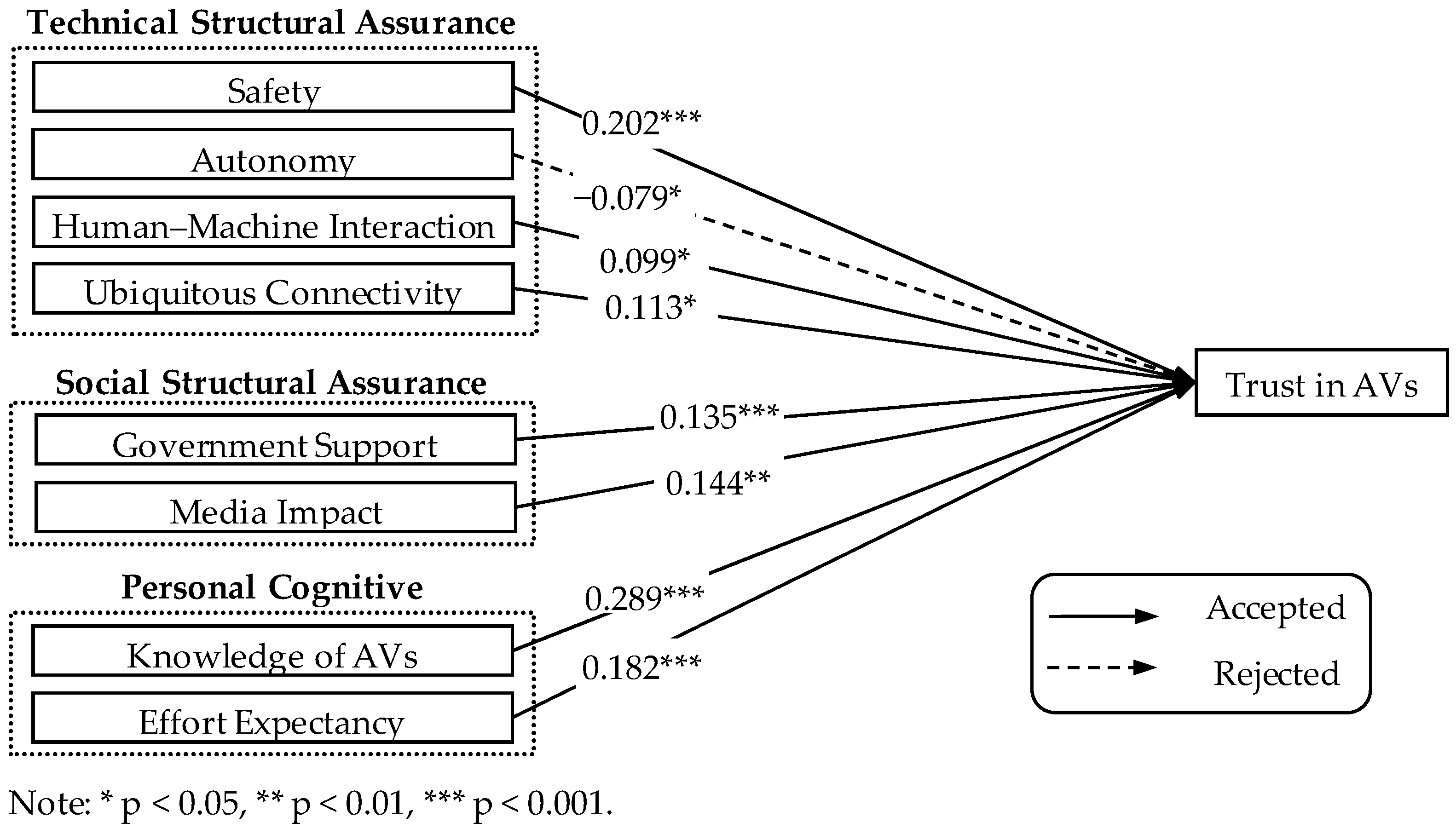 Sustainability 16 08258 g002