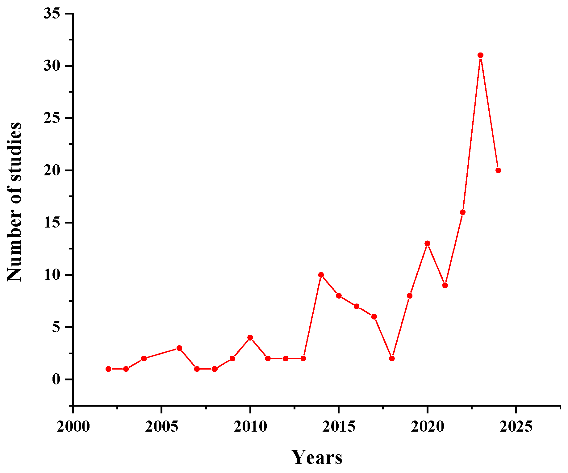 Sustainability 16 08270 g005 Sustainability 16 08270 g005