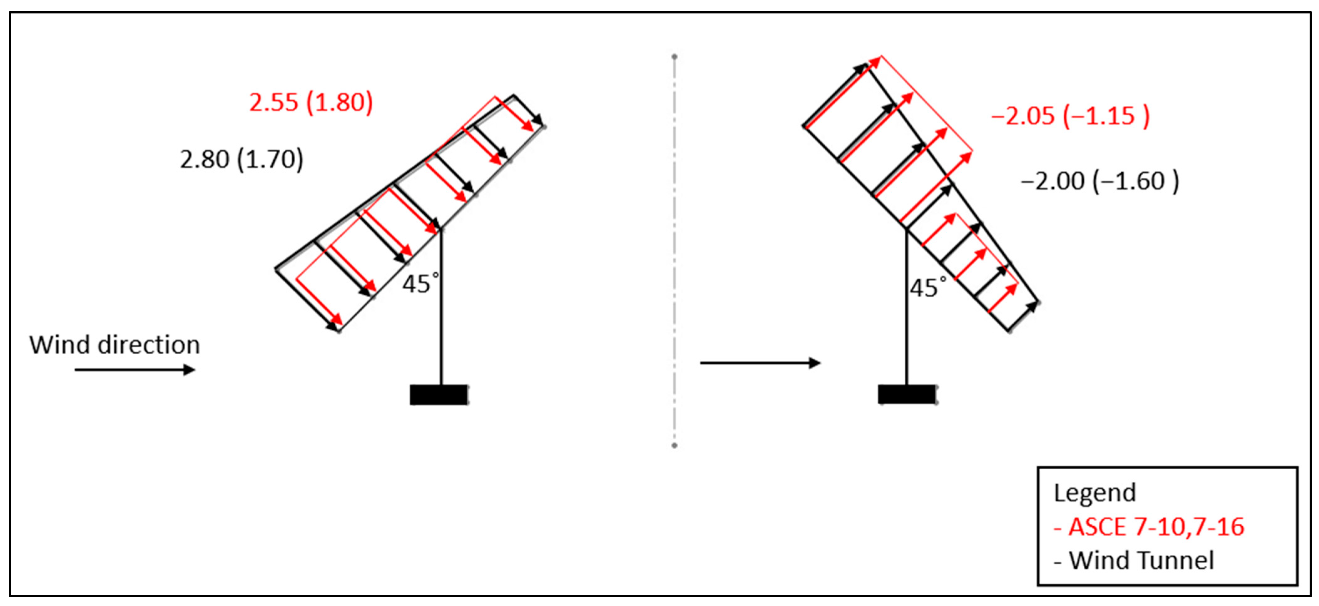 Sustainability 16 08271 g006