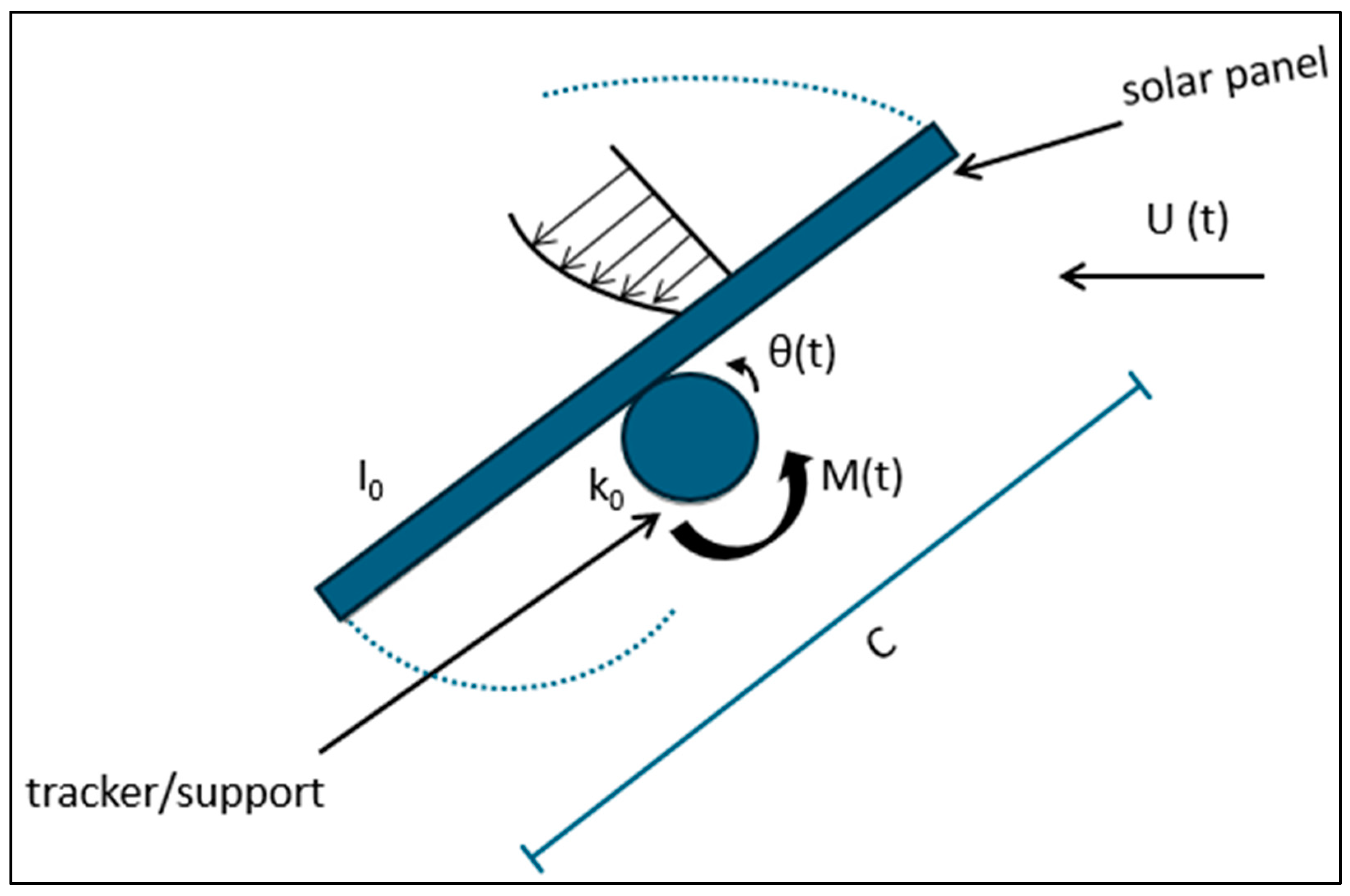 Sustainability 16 08271 g008