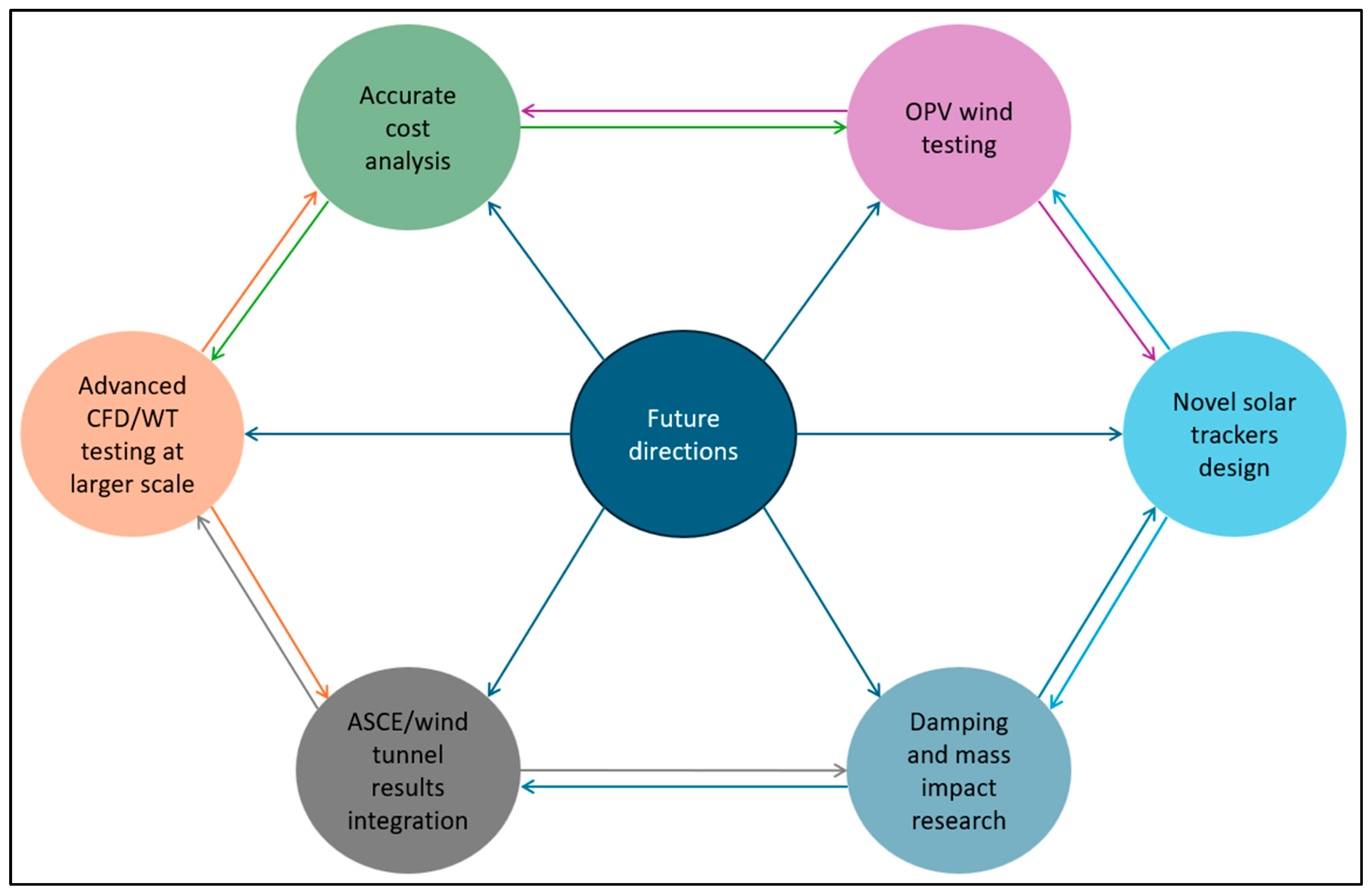 Sustainability 16 08271 g013