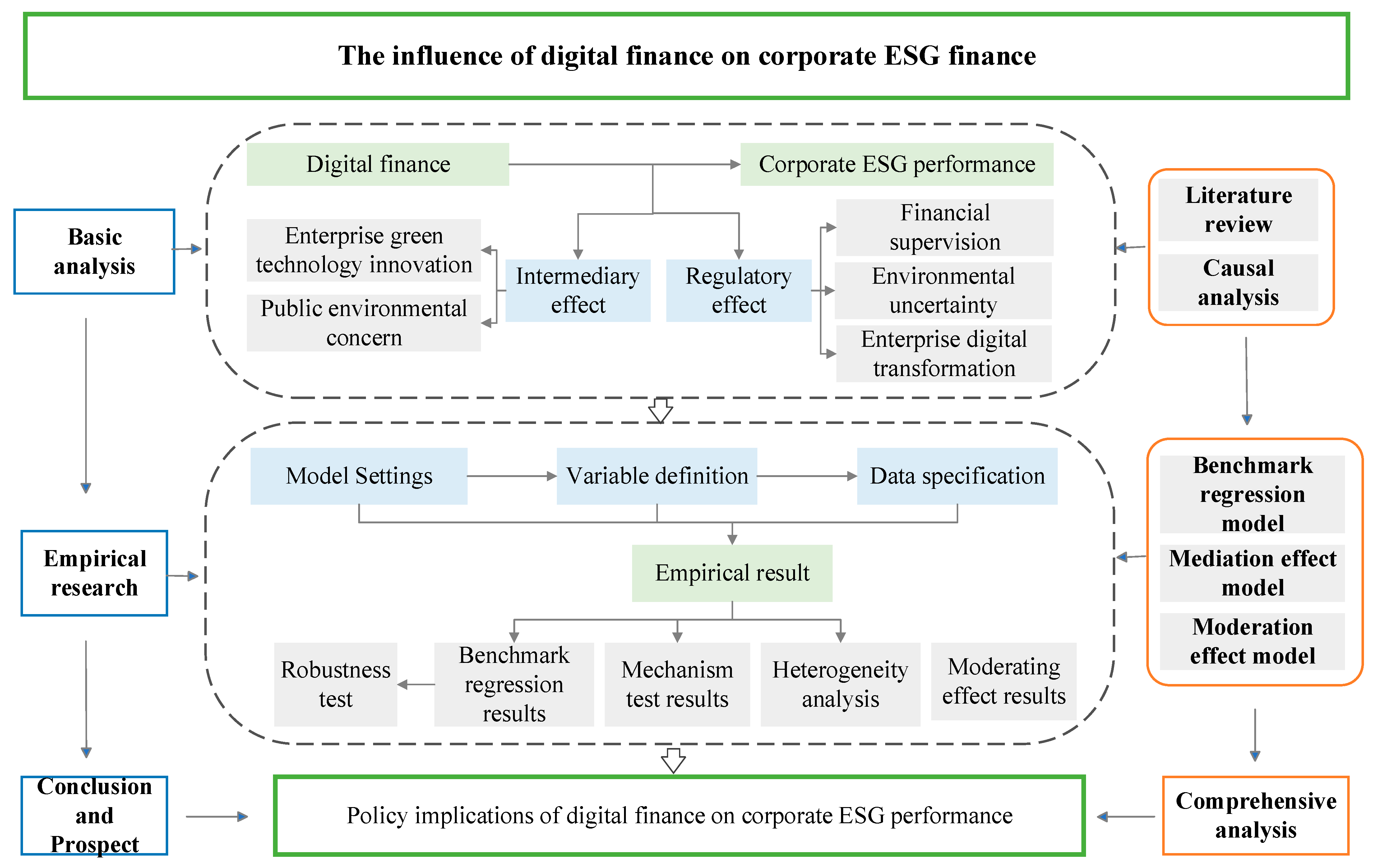 Sustainability 16 08274 g001 Sustainability 16 08274 g001