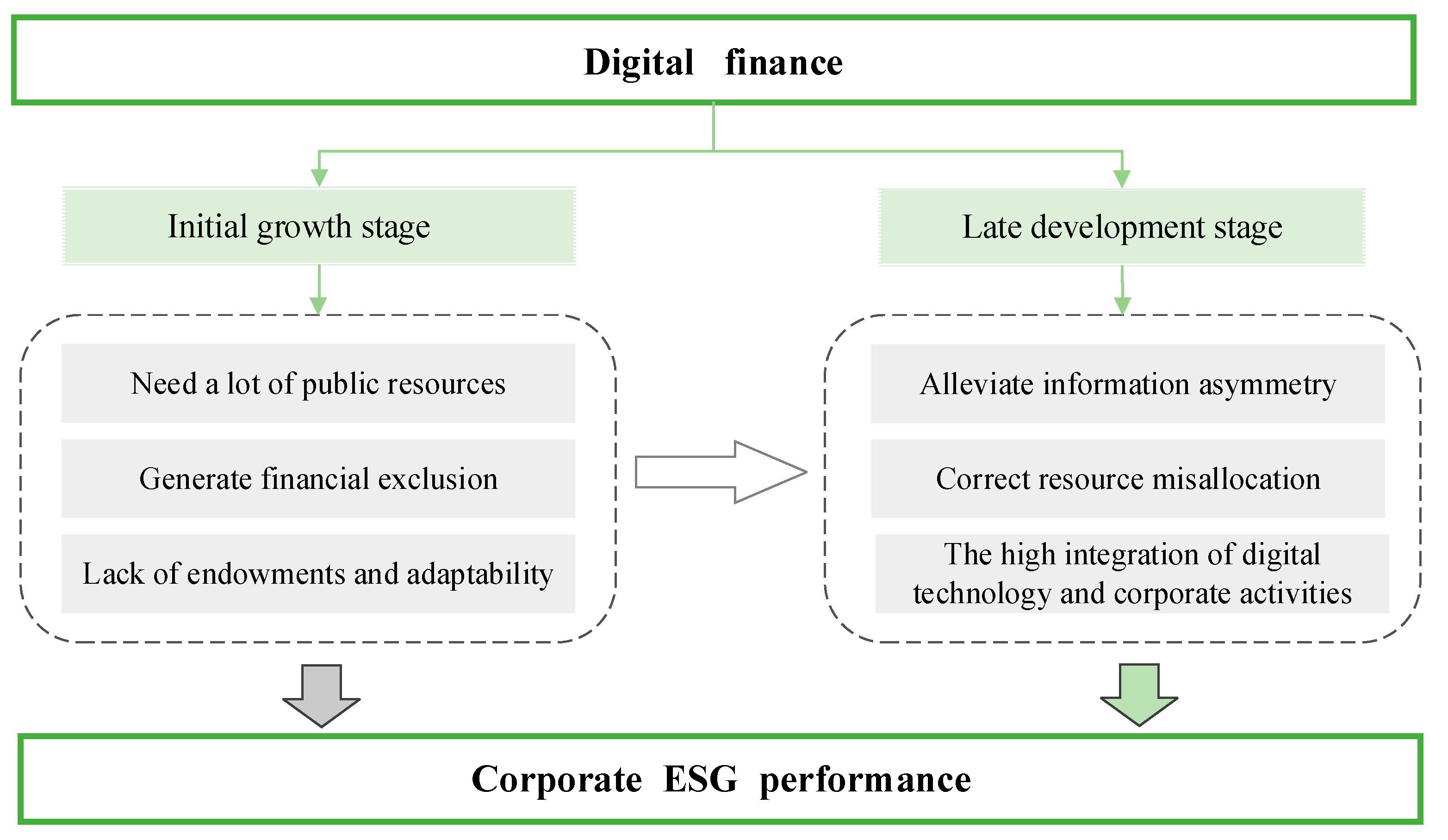 Sustainability 16 08274 g002 Sustainability 16 08274 g002