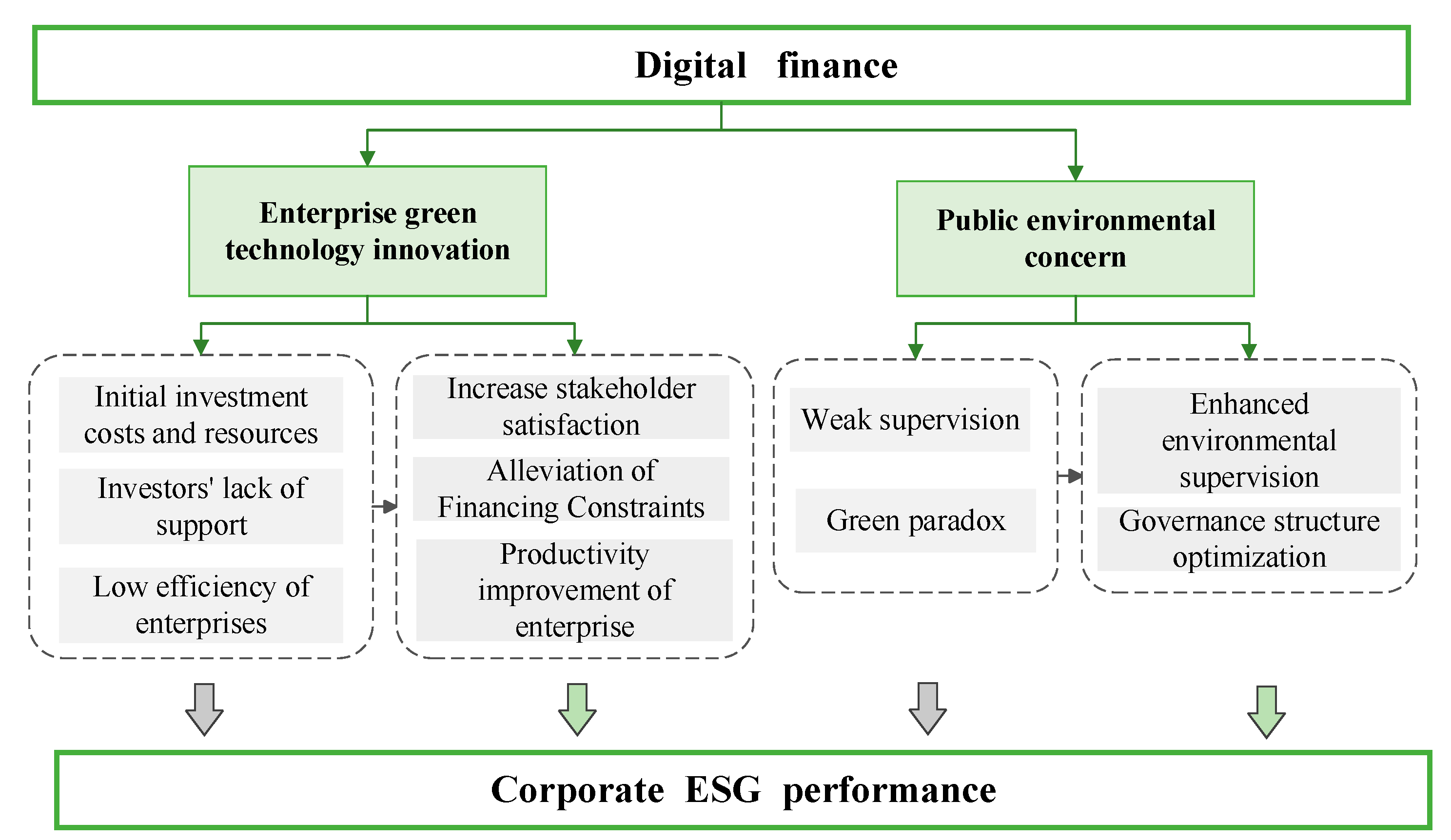 Sustainability 16 08274 g003 Sustainability 16 08274 g003