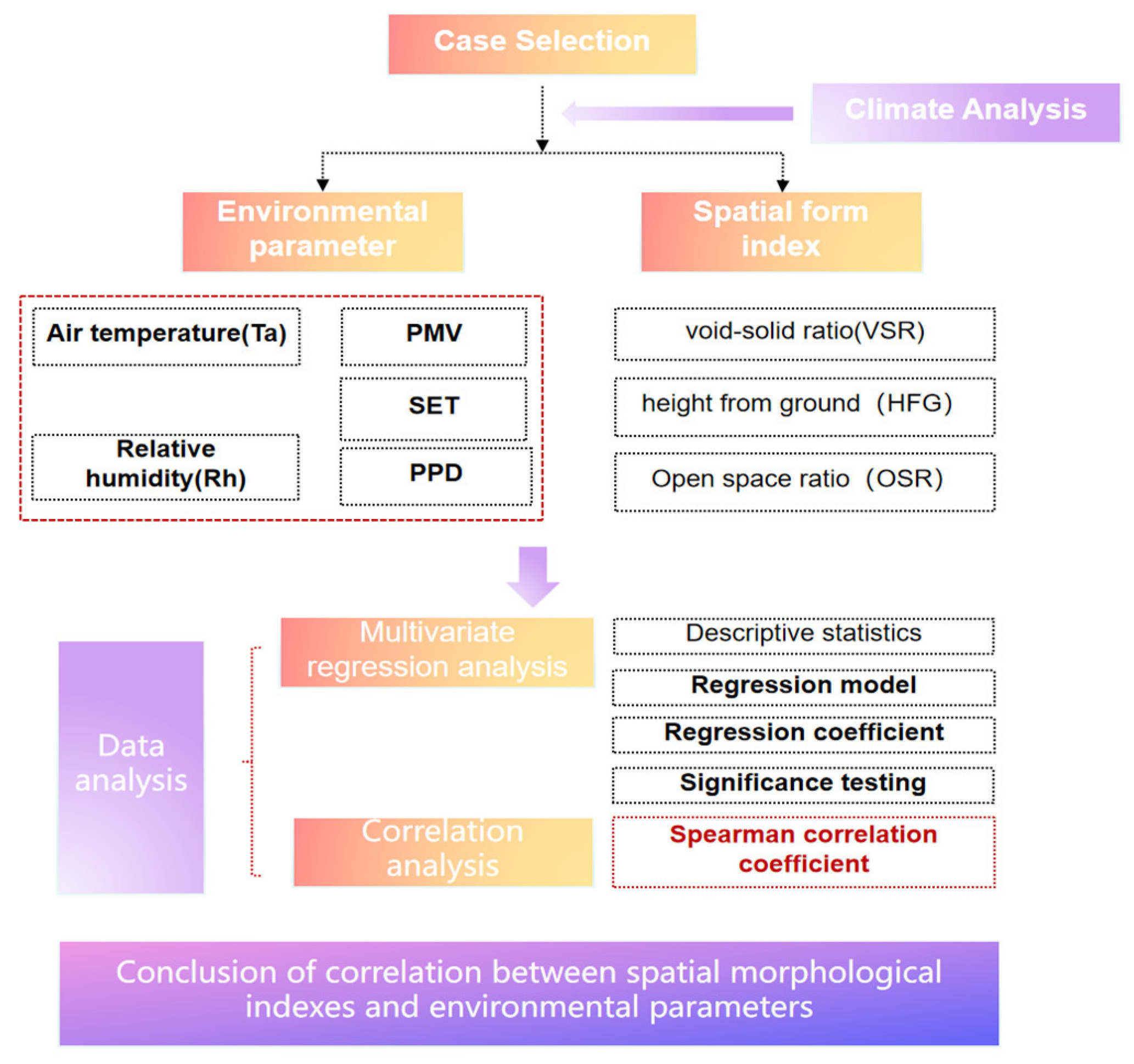 Sustainability 16 08297 g001