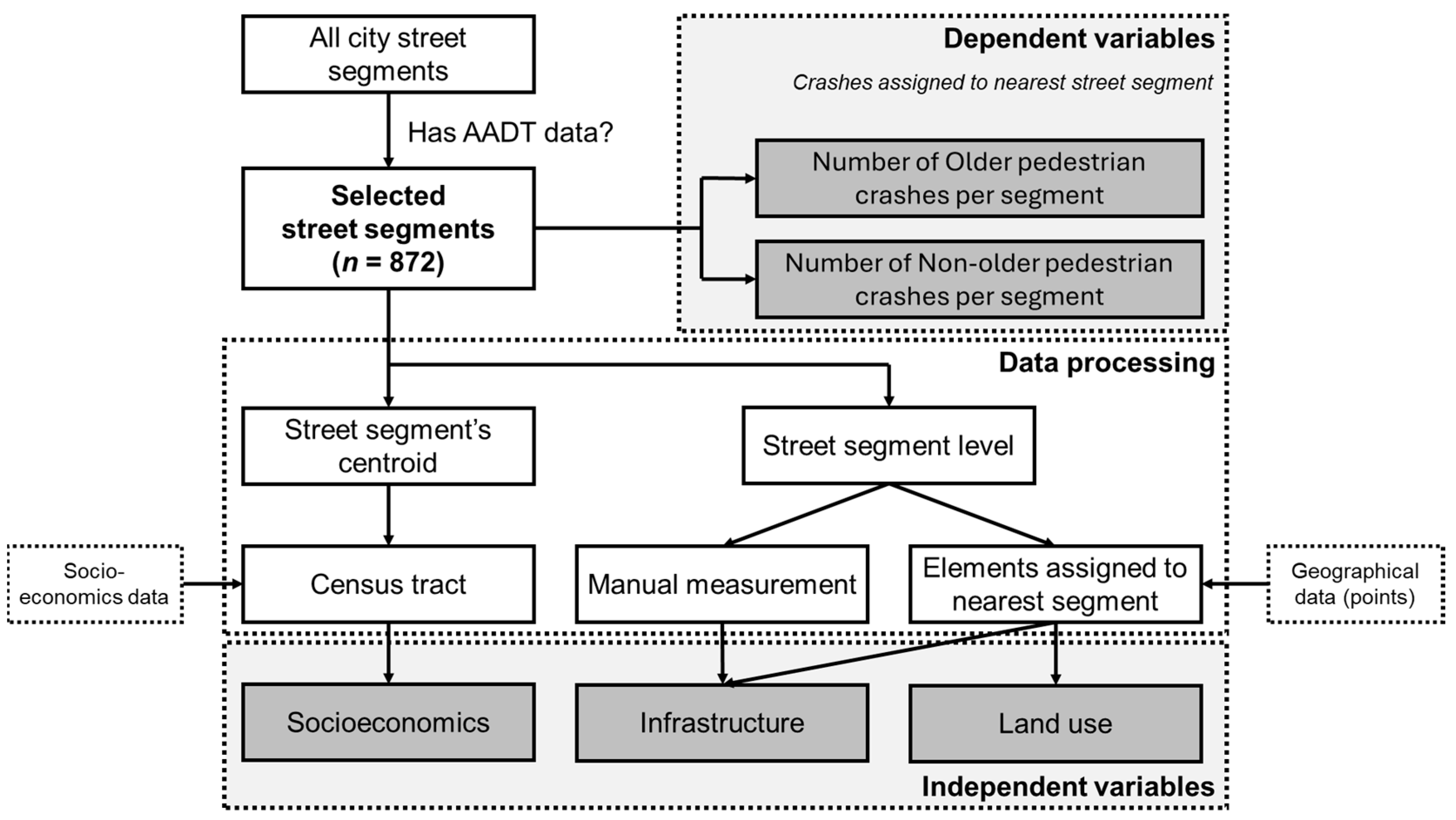 Sustainability 16 08298 g003