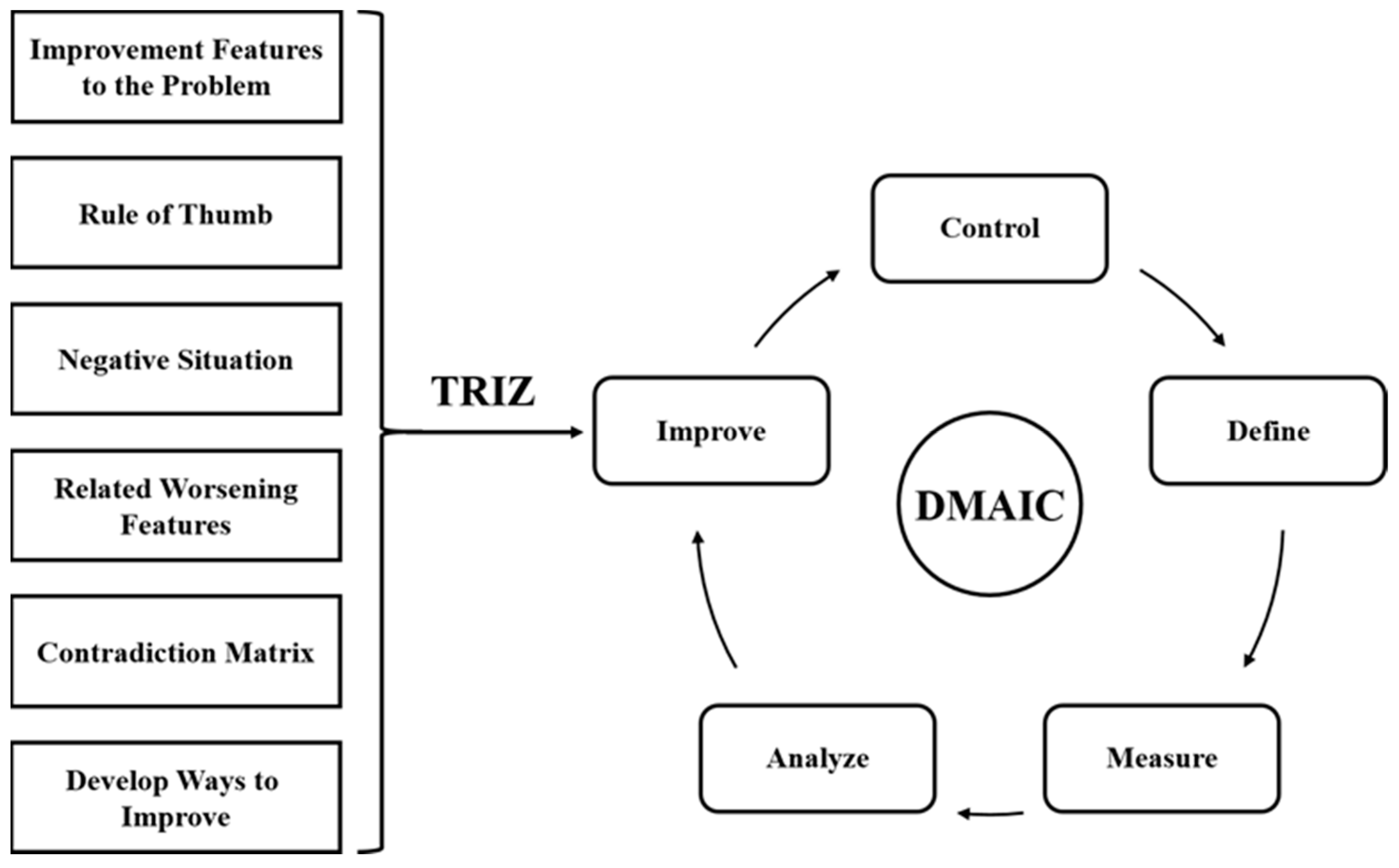 Sustainability 16 08301 g001