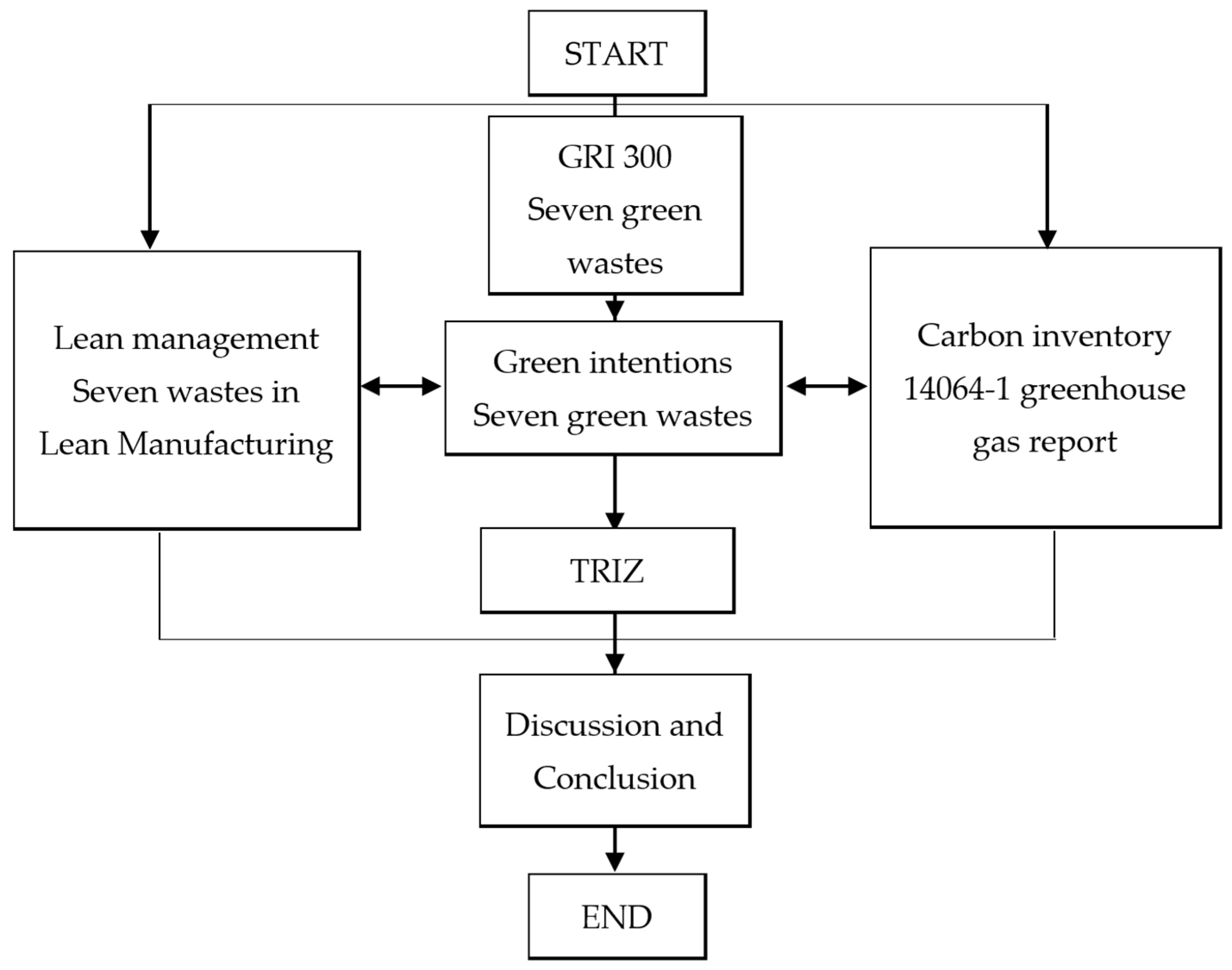 Sustainability 16 08301 g003
