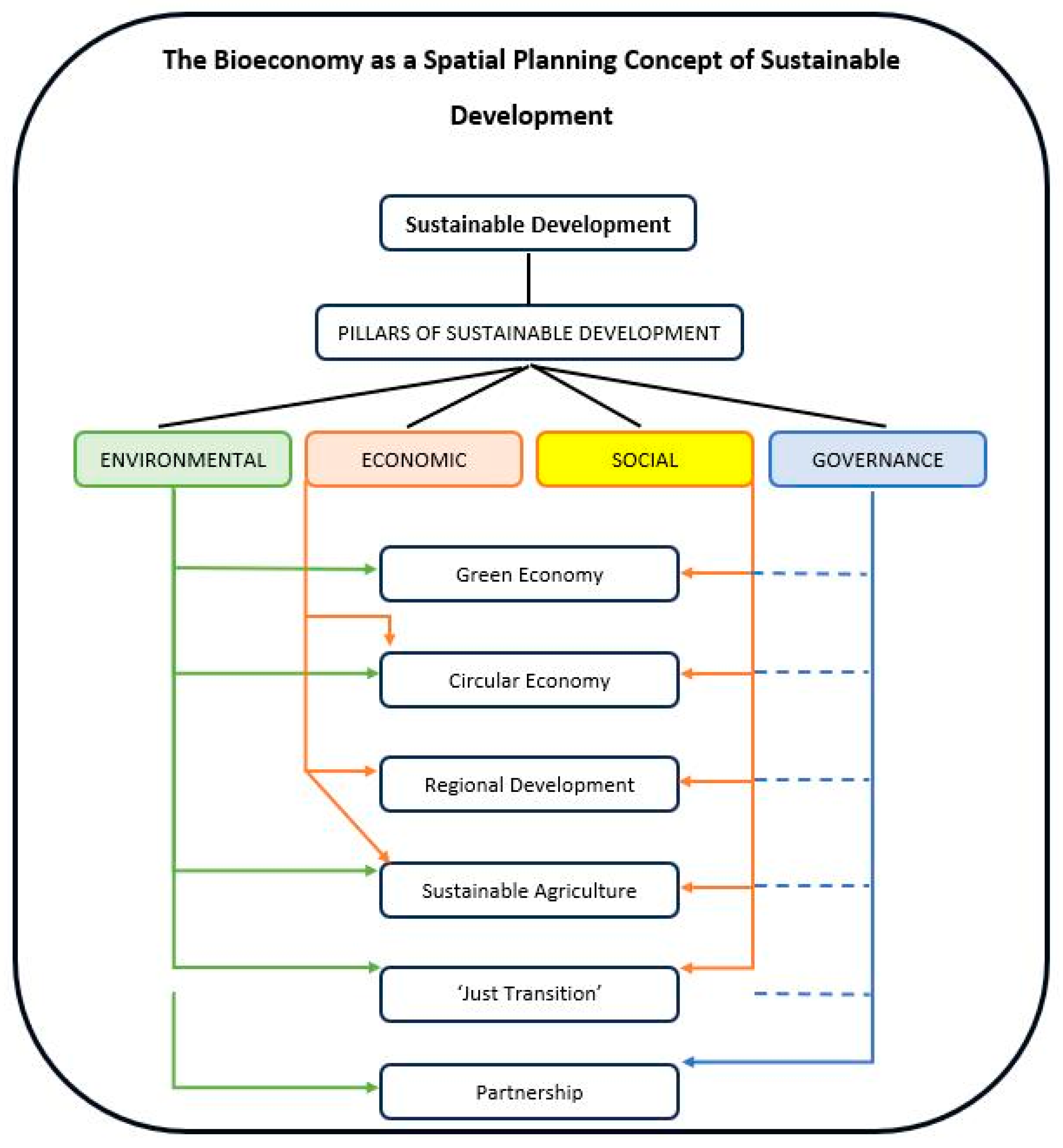 Sustainability 16 08303 g001