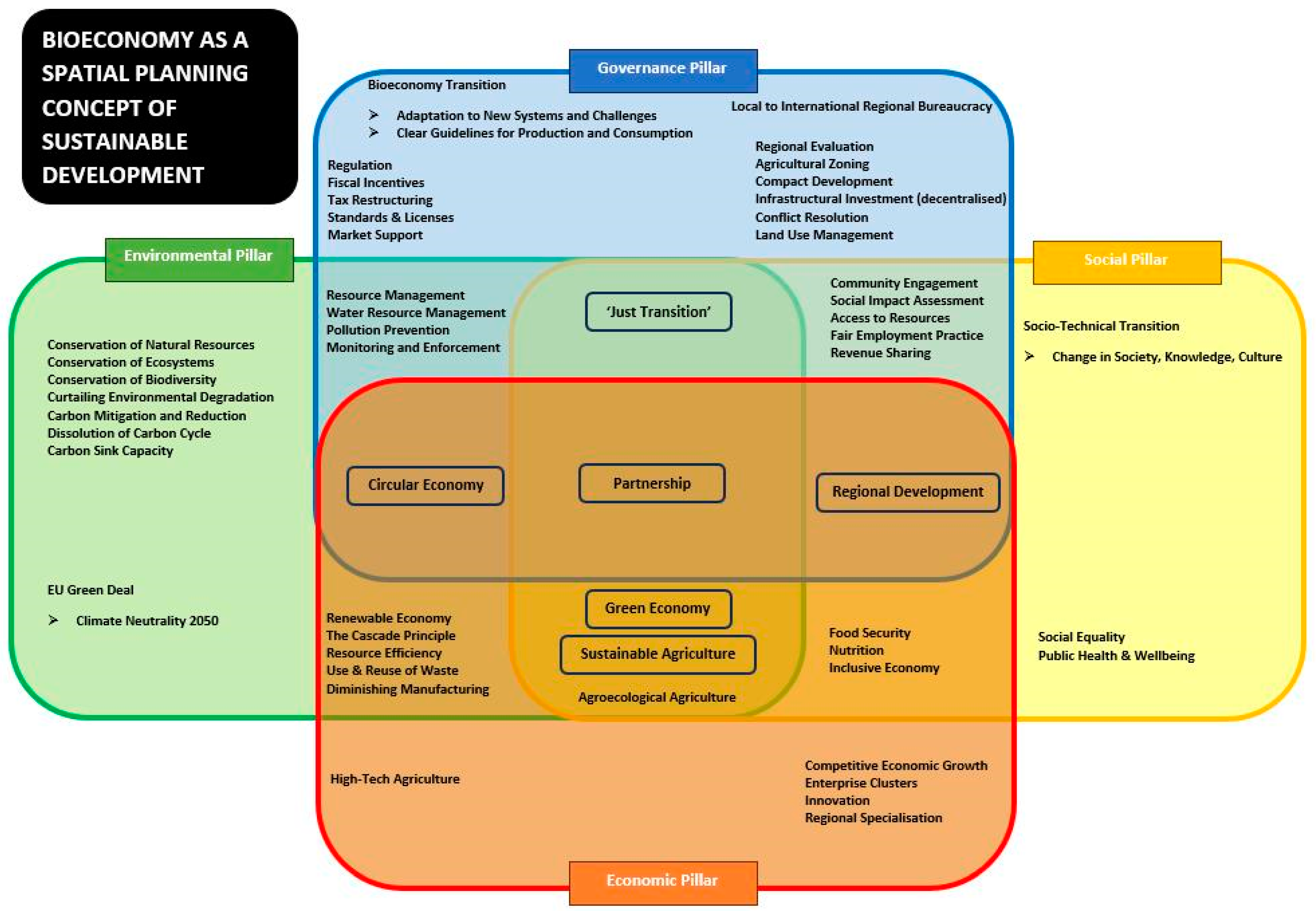 Sustainability 16 08303 g002
