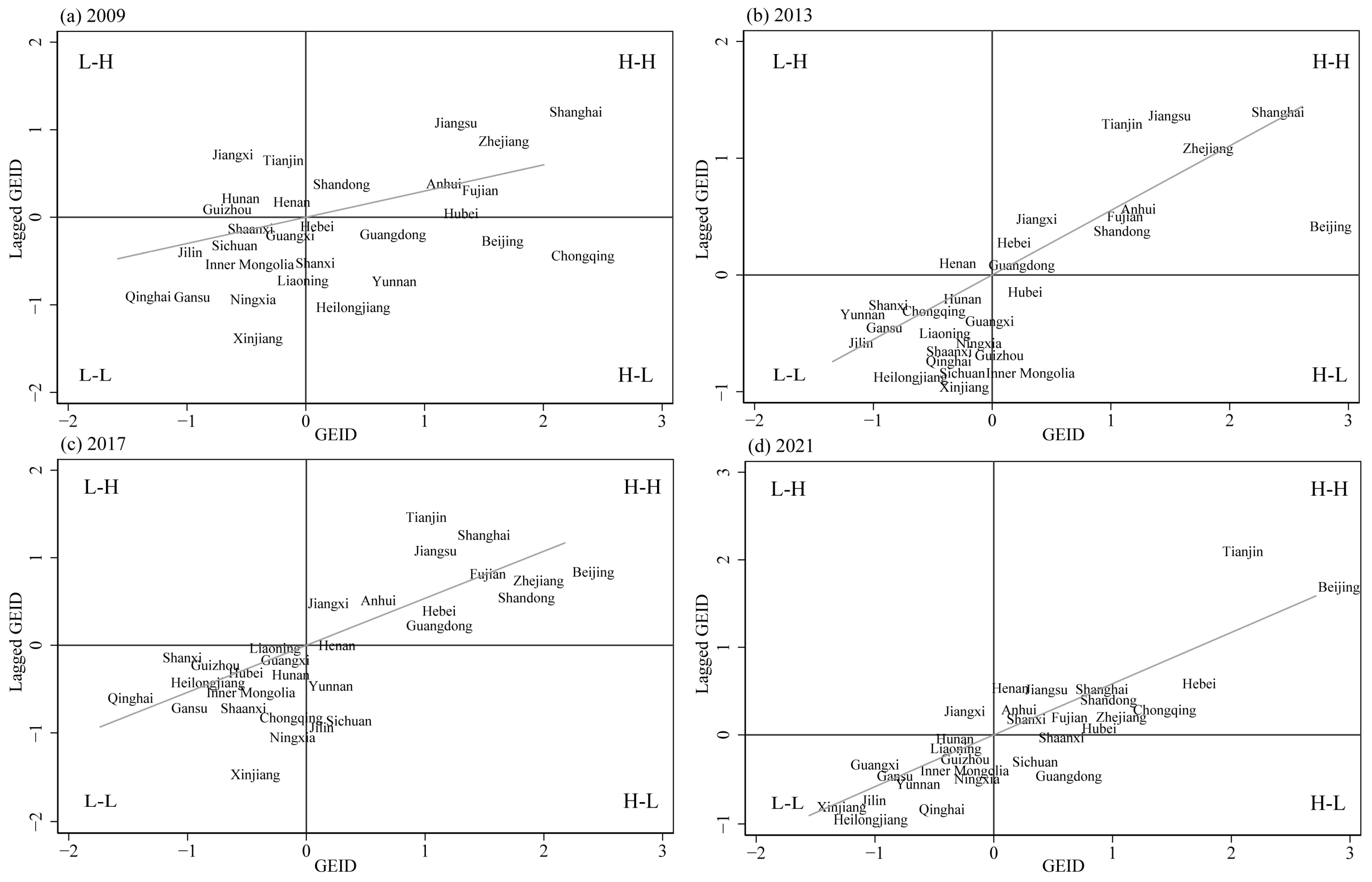 Sustainability 16 08312 g002