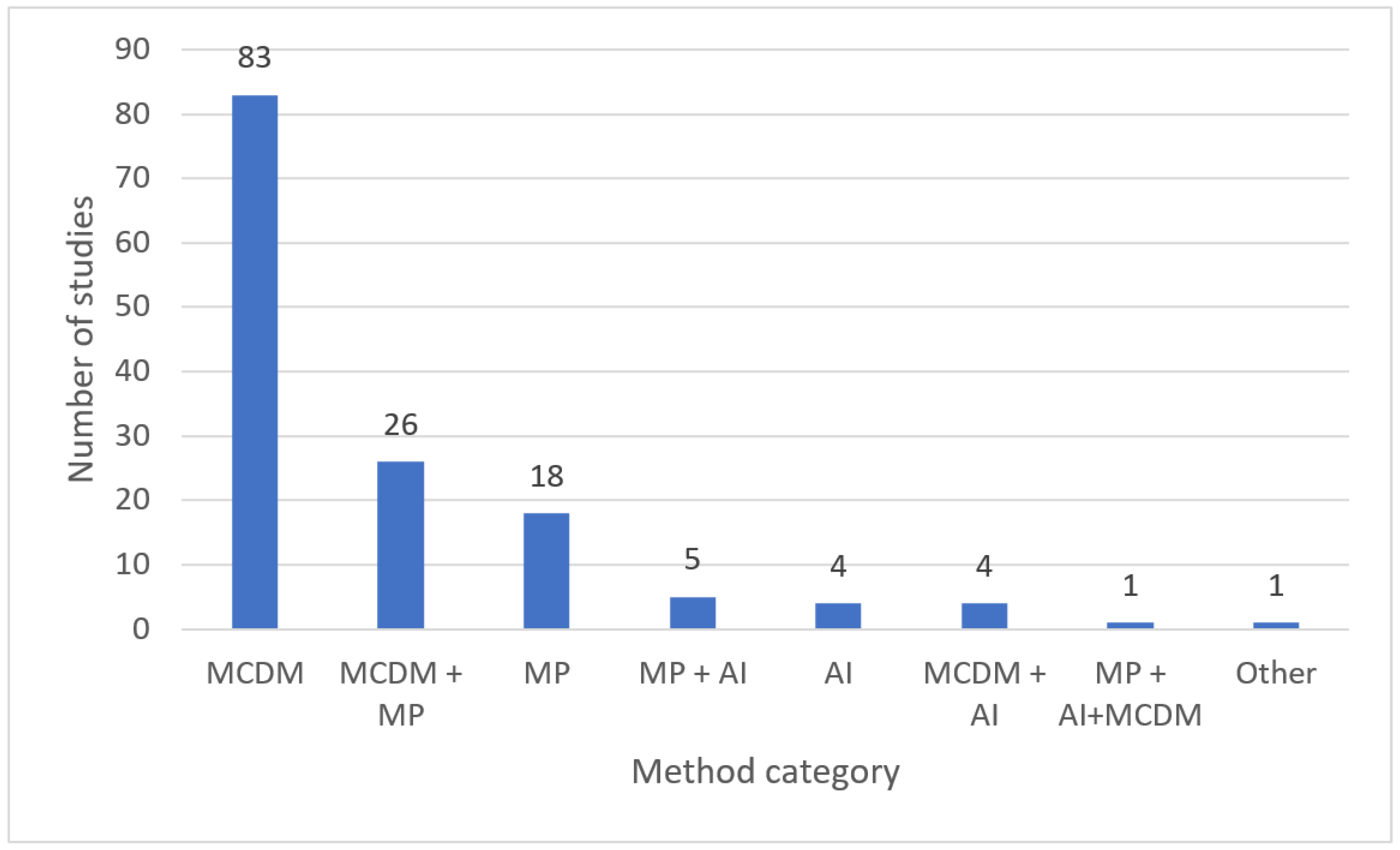 Sustainability 16 08325 g002