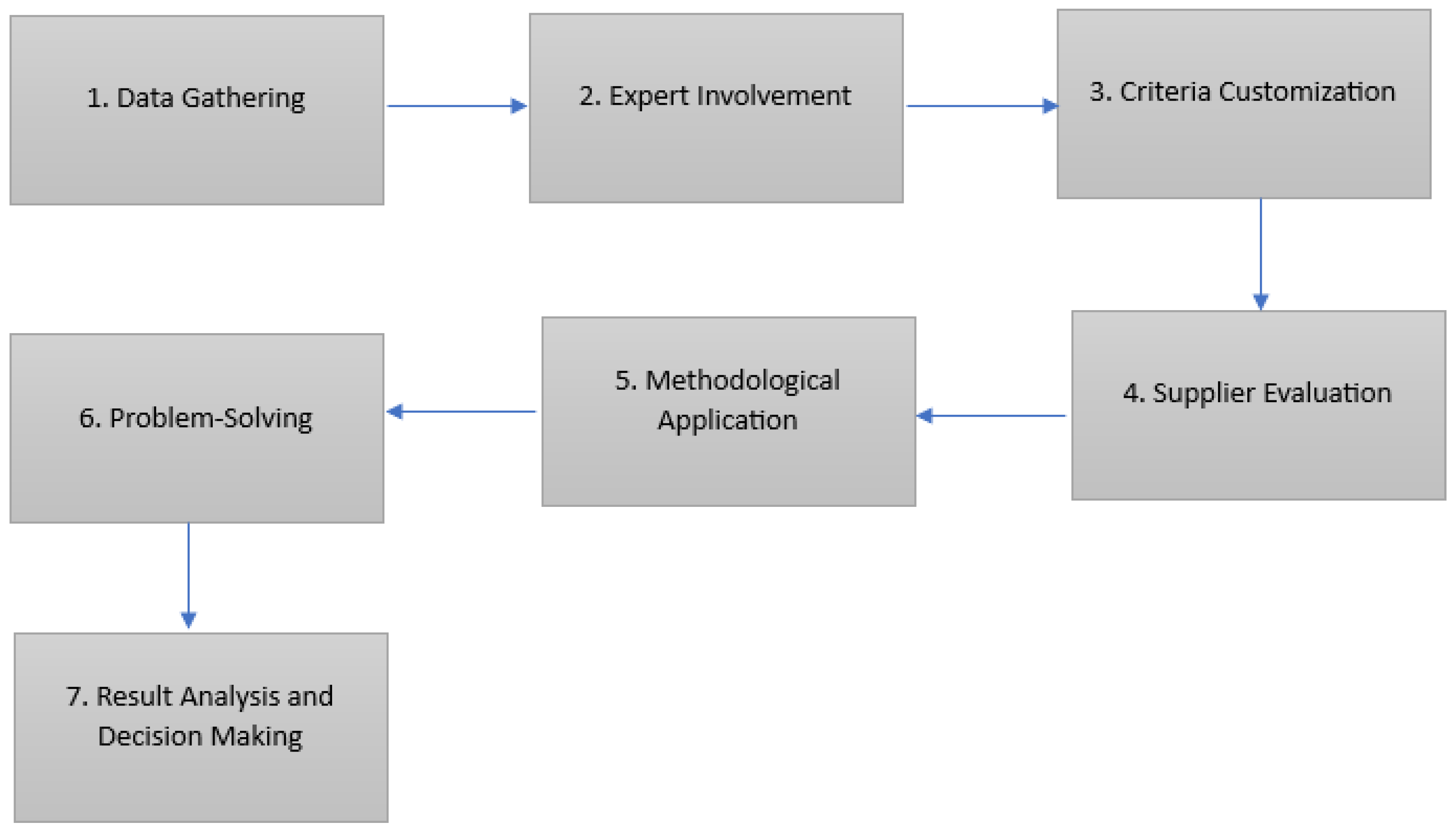 Sustainability 16 08325 g004