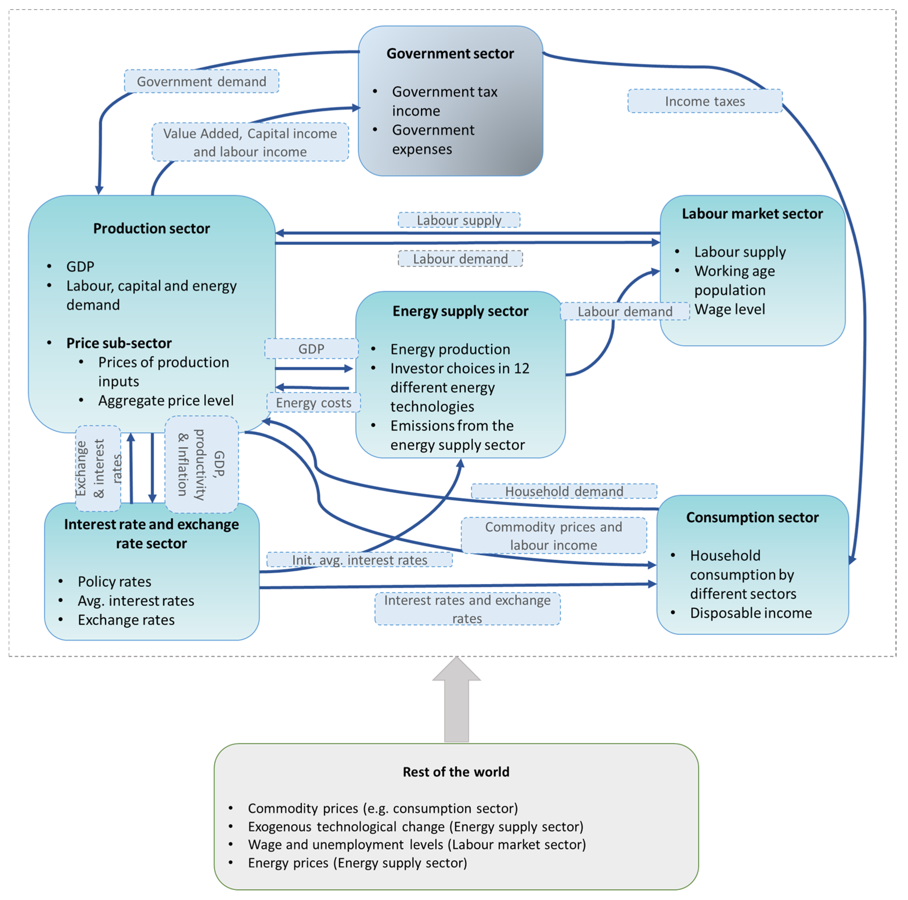 Sustainability 16 08326 g0a4