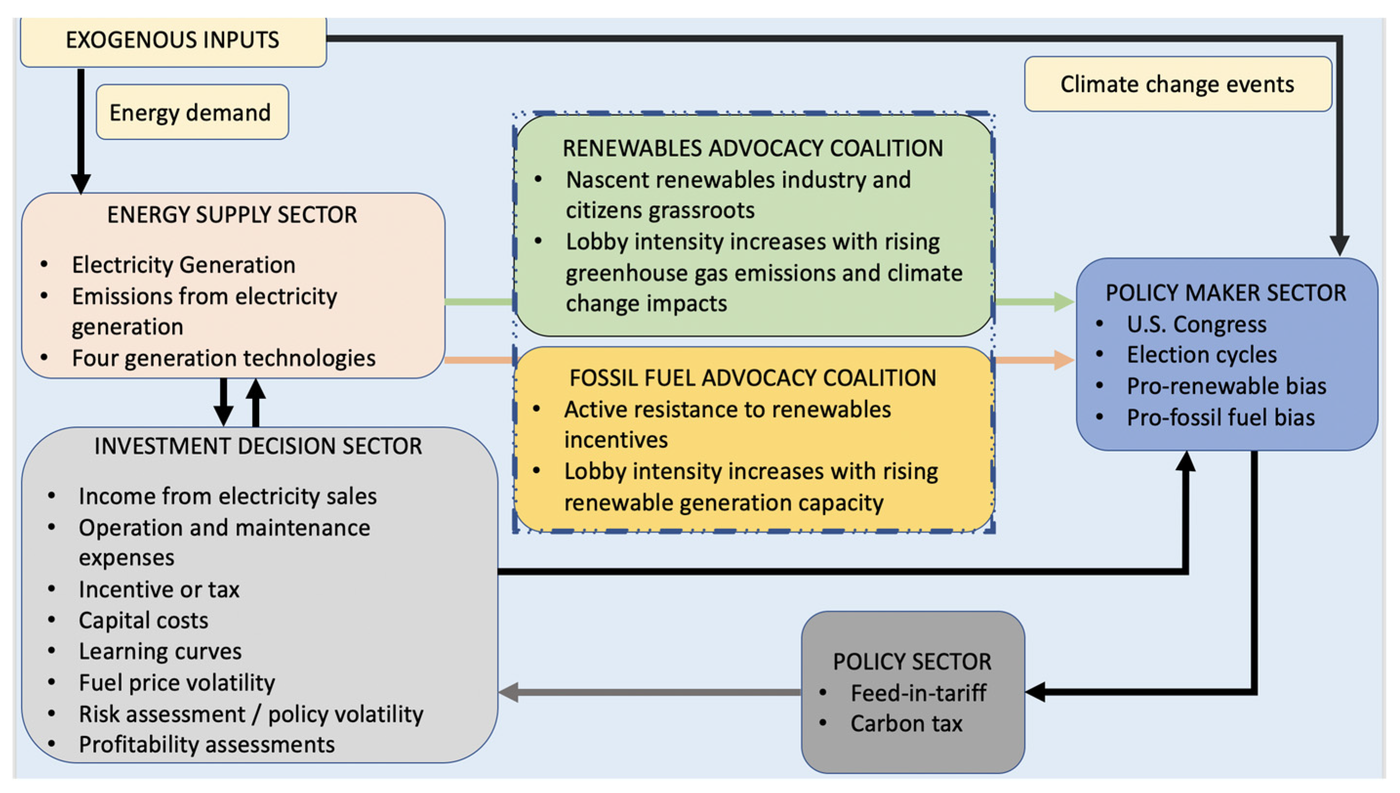 Sustainability 16 08326 g0a7