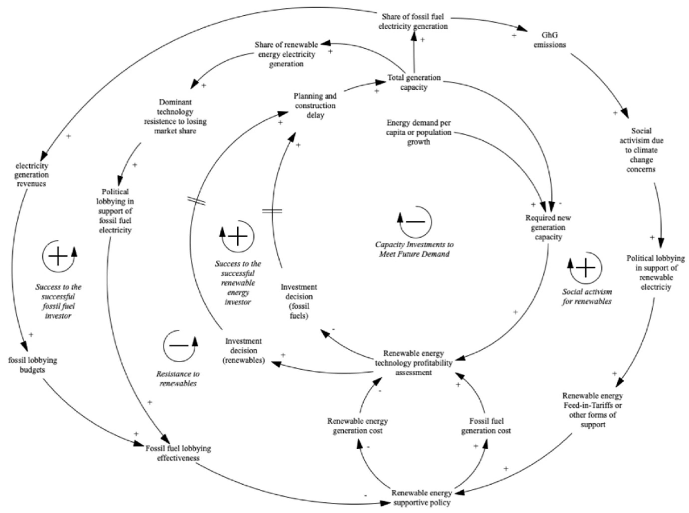 Sustainability 16 08326 g0a8