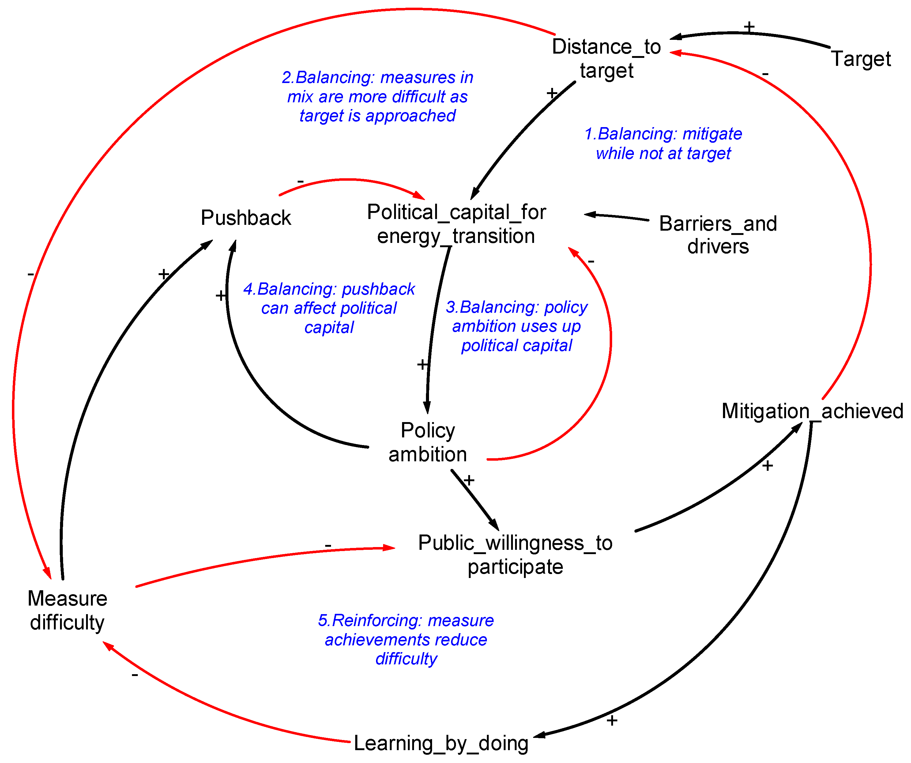 Sustainability 16 08326 g0a9