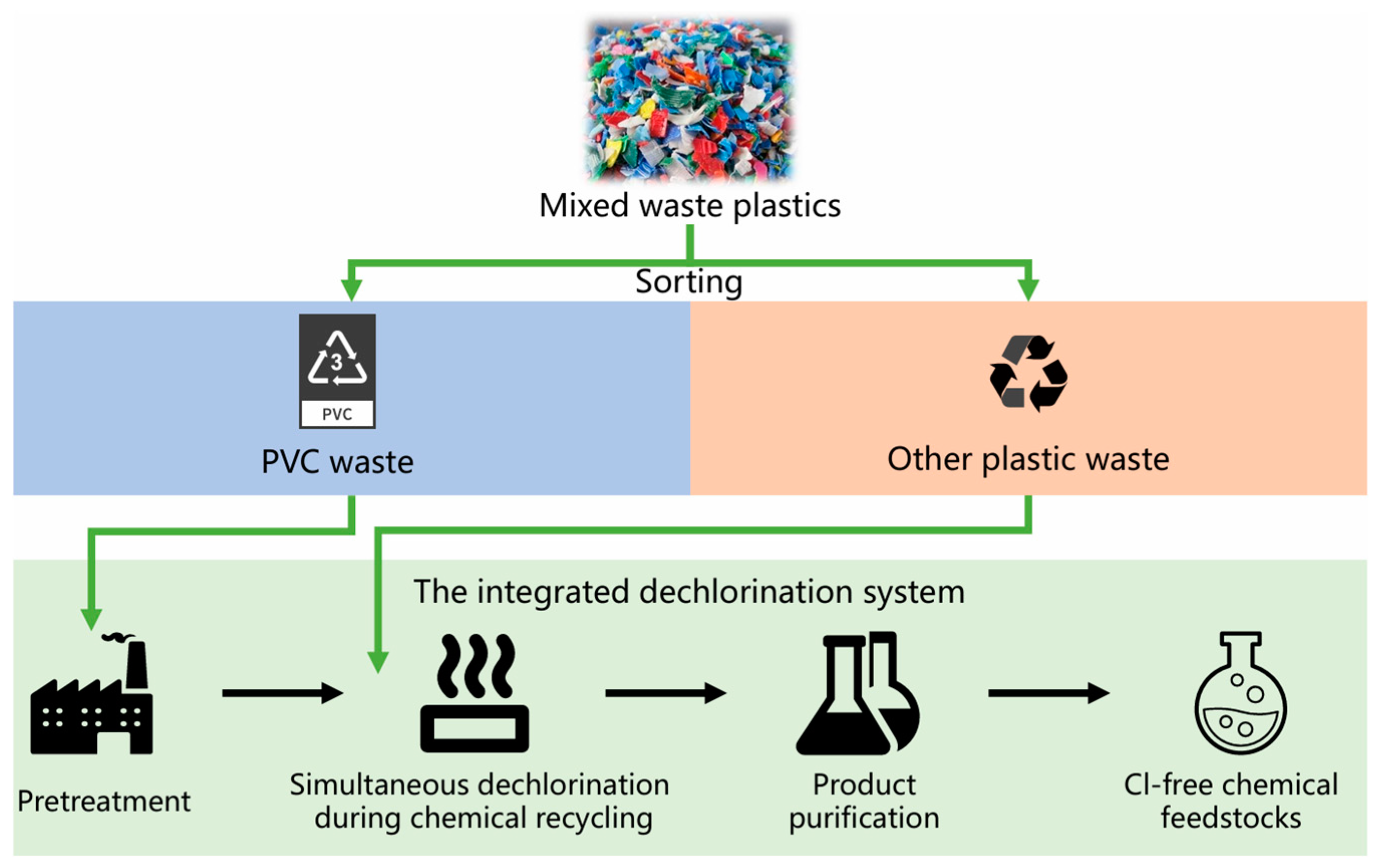 Sustainability 16 08331 g004
