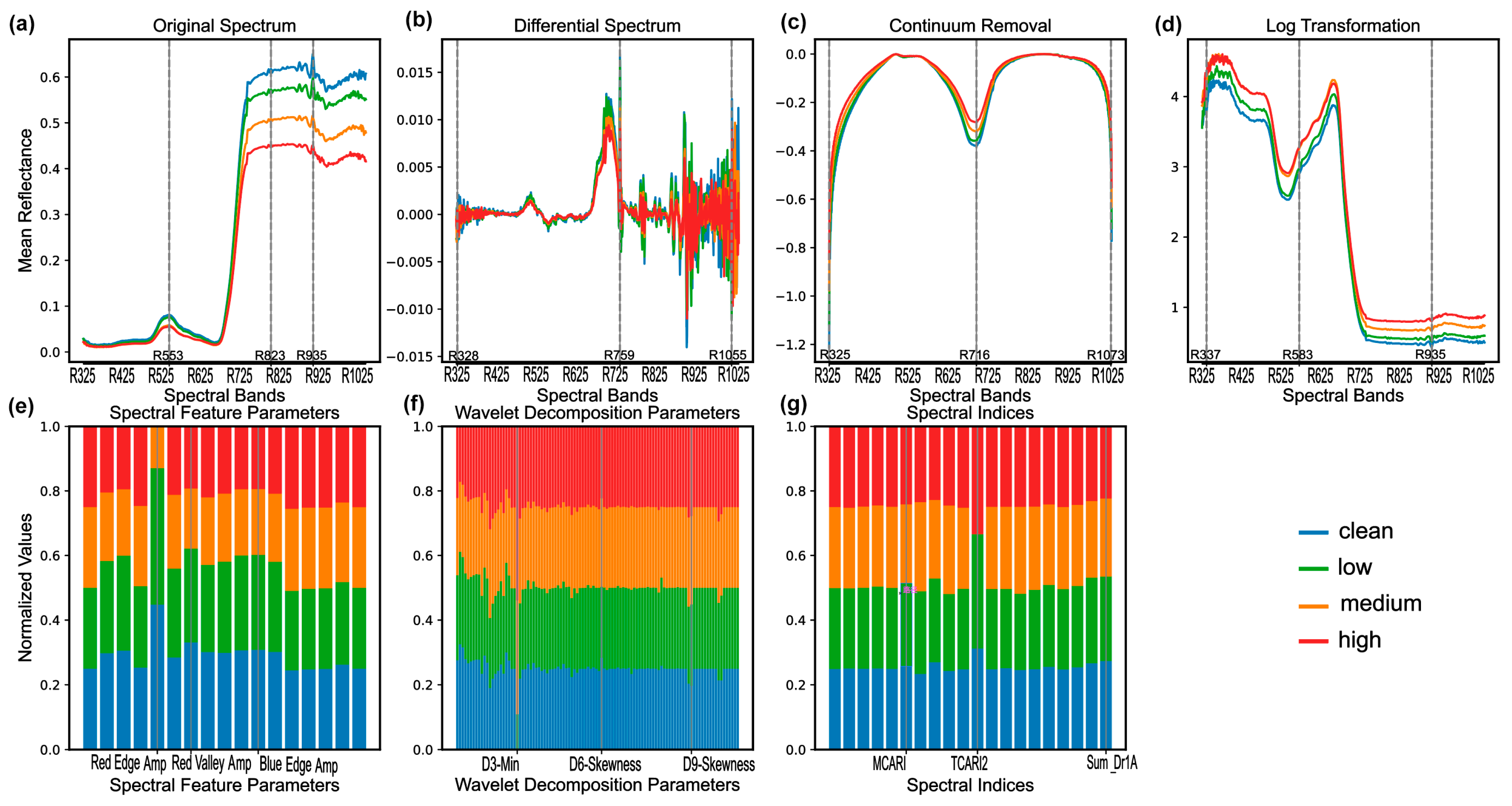 Sustainability 16 08341 g005