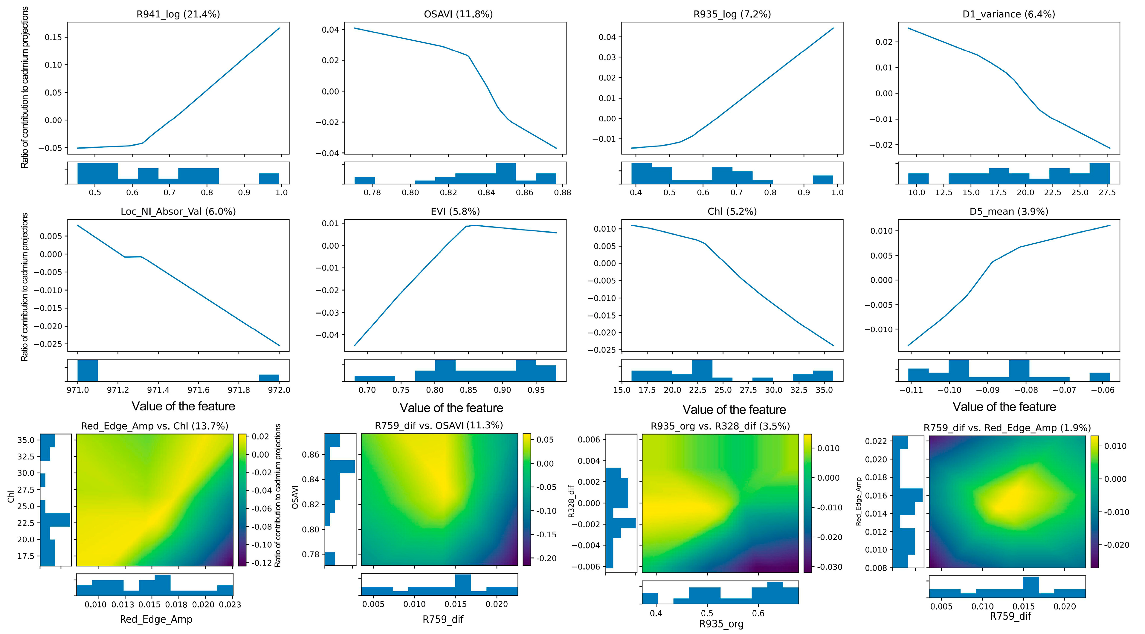 Sustainability 16 08341 g008