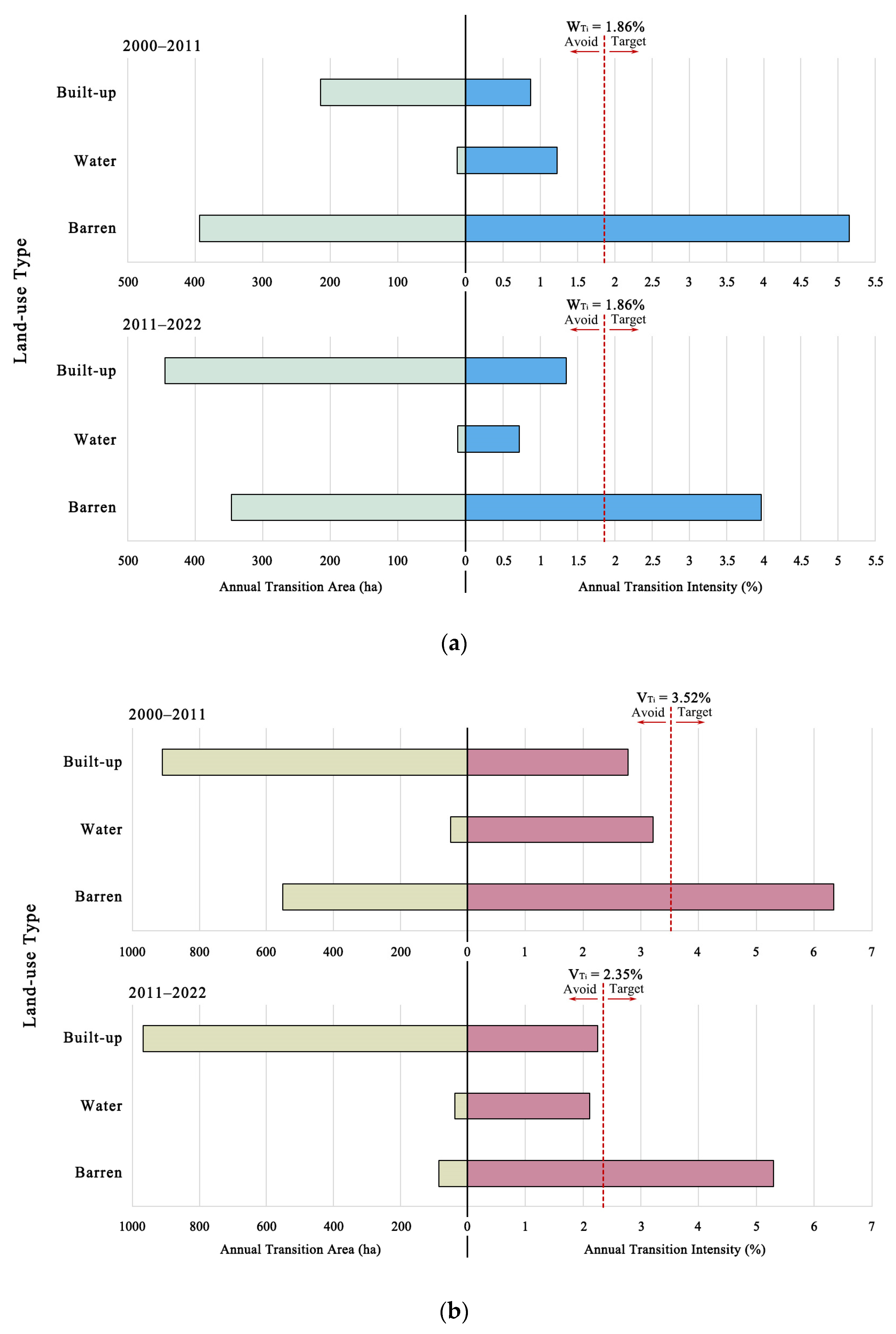 Sustainability 16 08363 g005