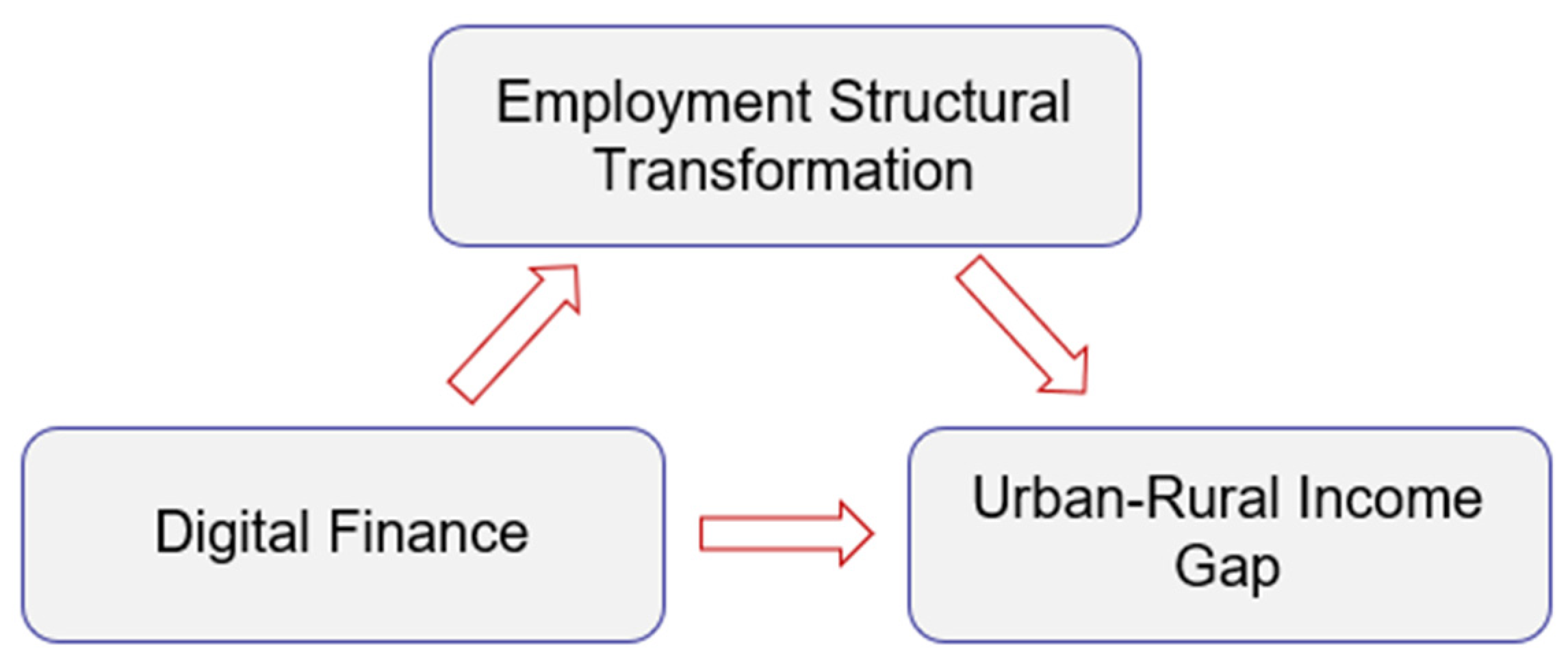 Sustainability 16 08365 g001