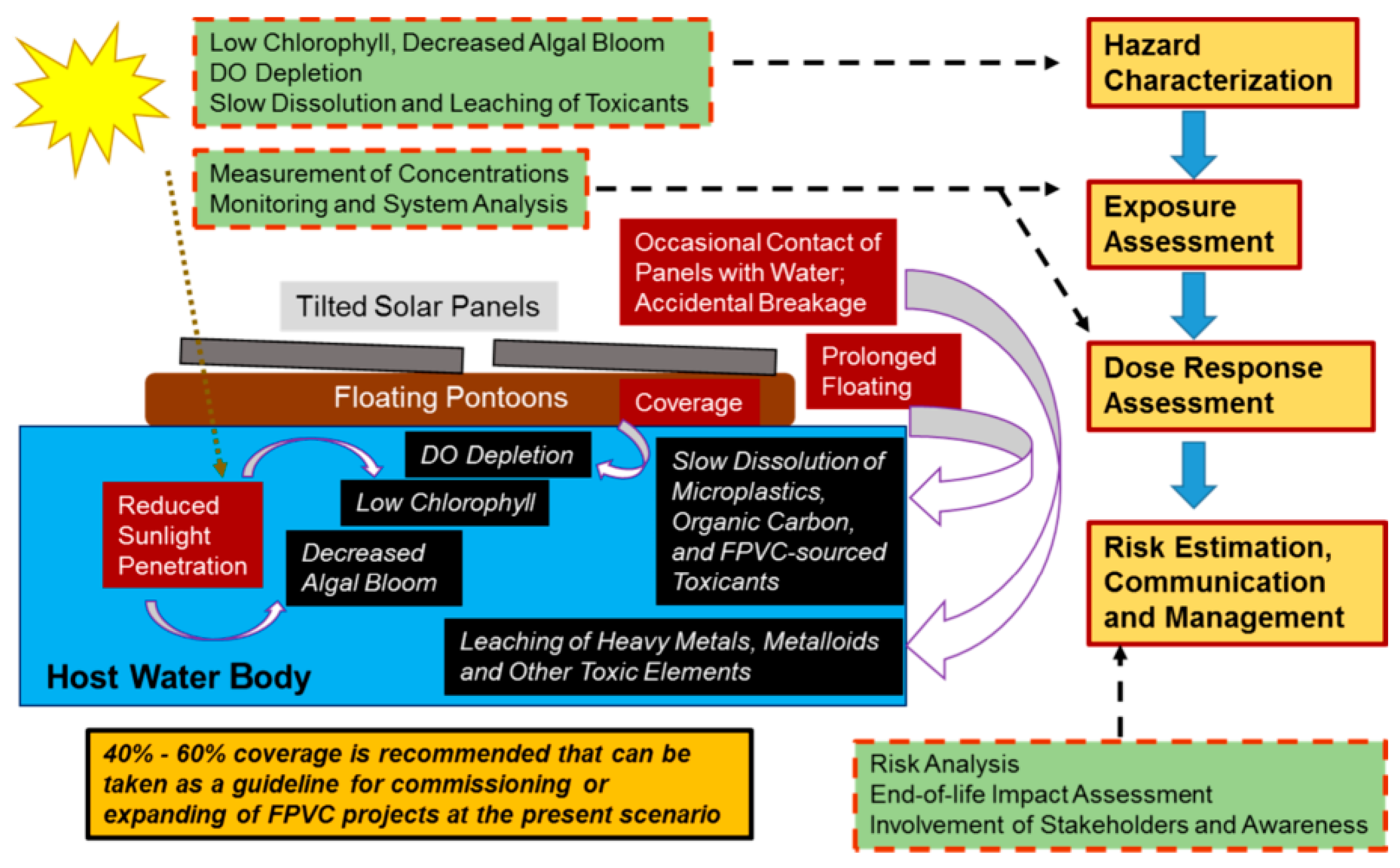 Sustainability 16 08367 g003