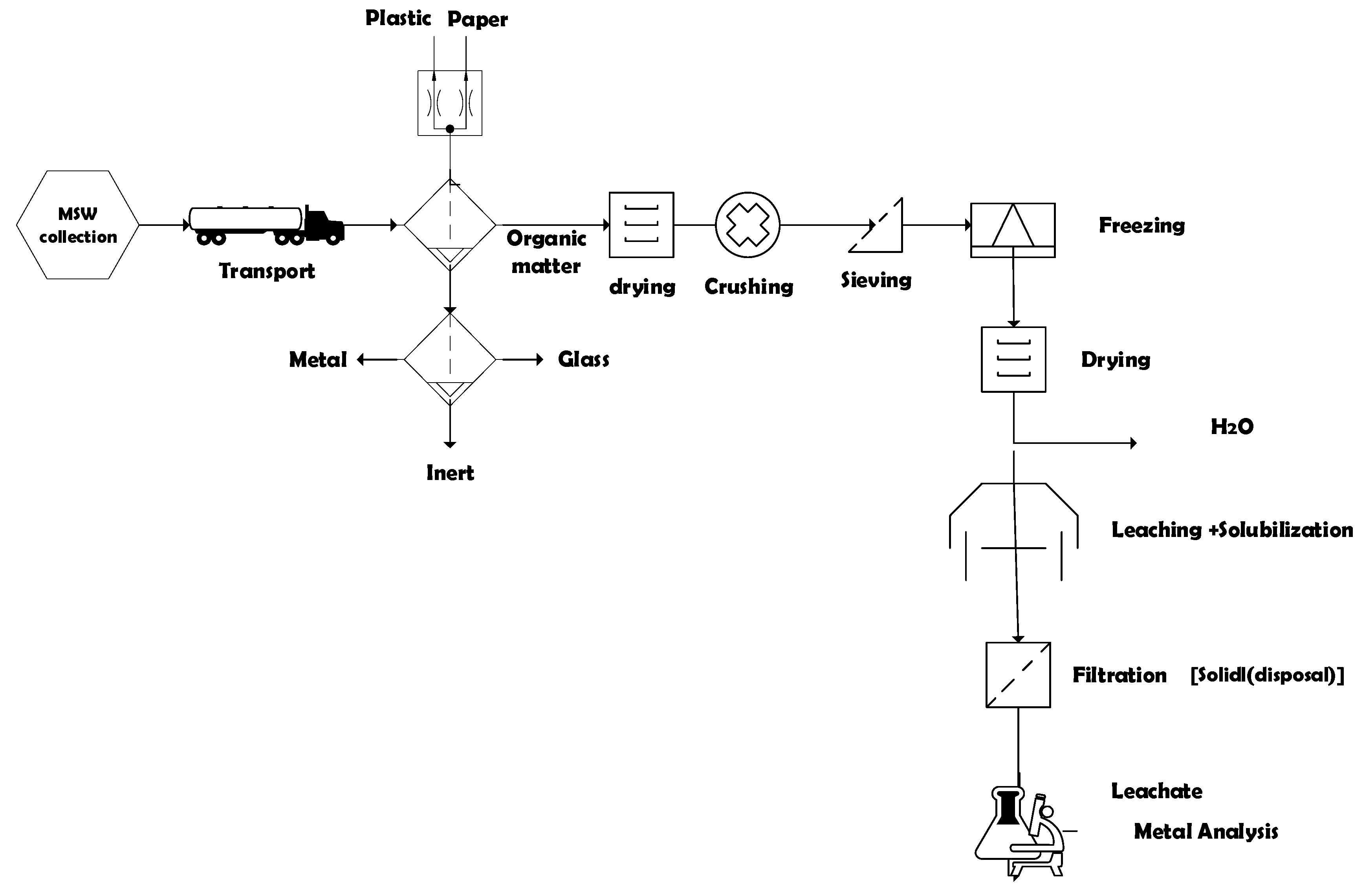 Sustainability 16 08370 g001