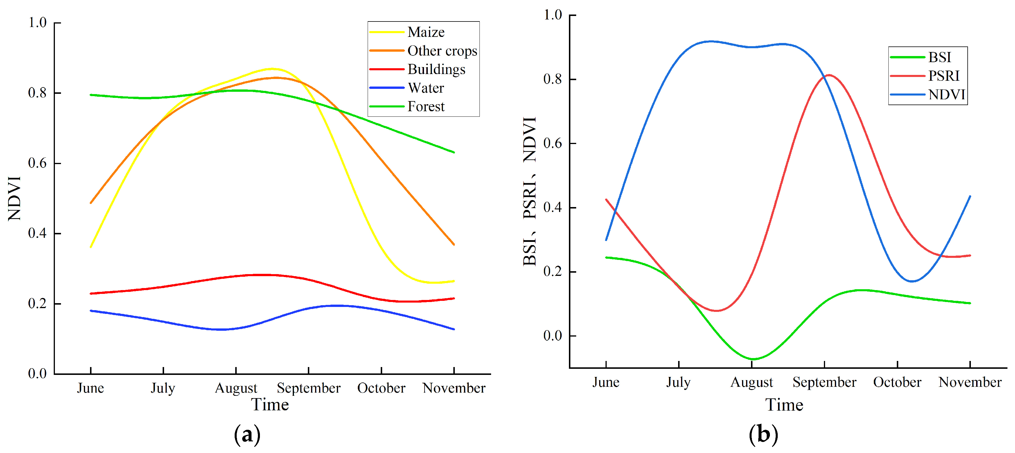 Sustainability 16 08373 g005
