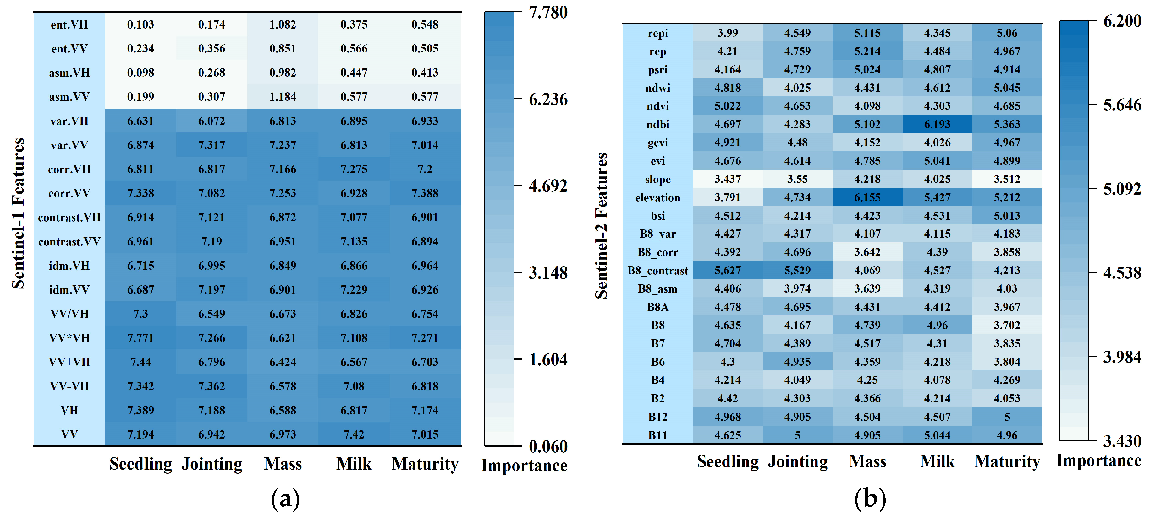 Sustainability 16 08373 g006