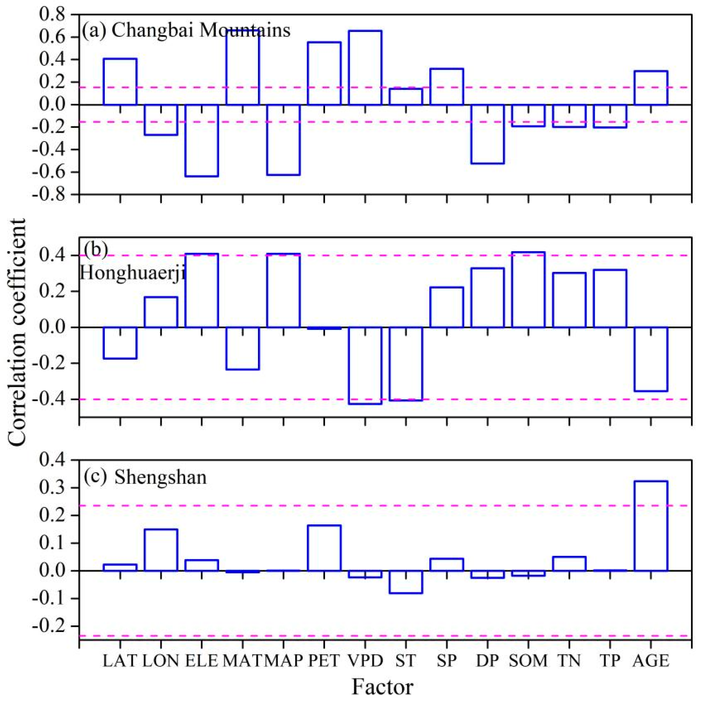 Sustainability 16 08378 g004