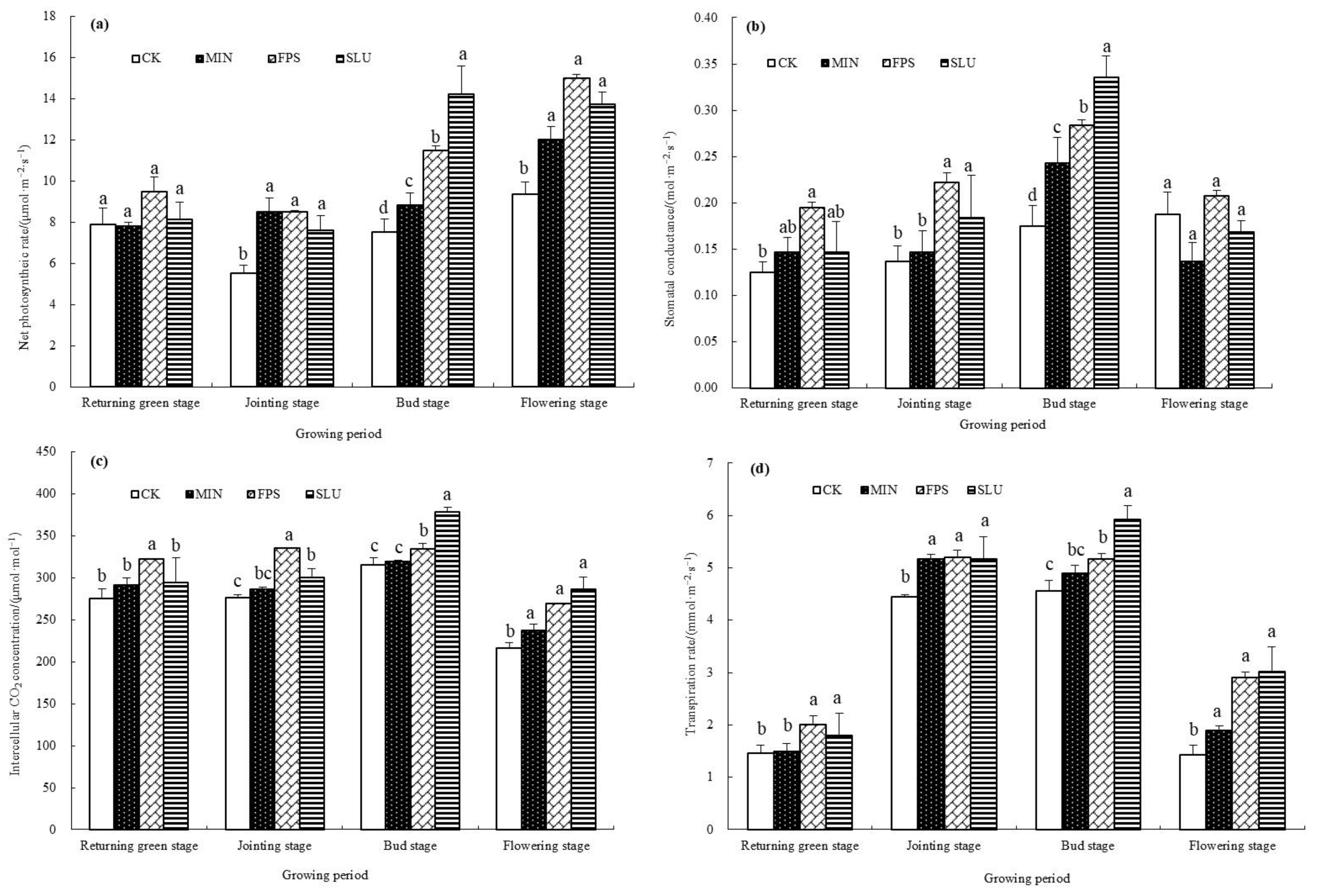 Sustainability 16 08379 g002