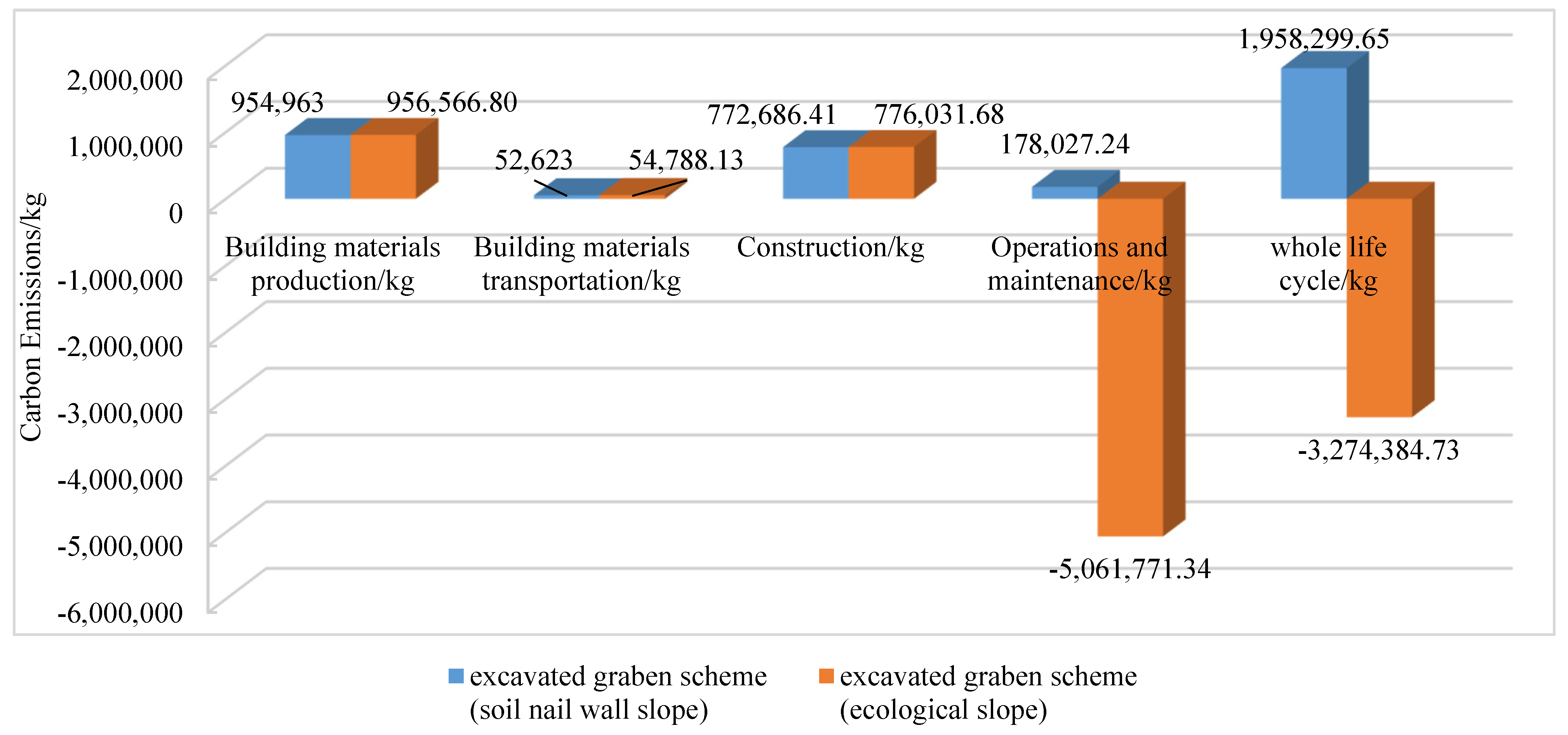 Sustainability 16 08384 g005
