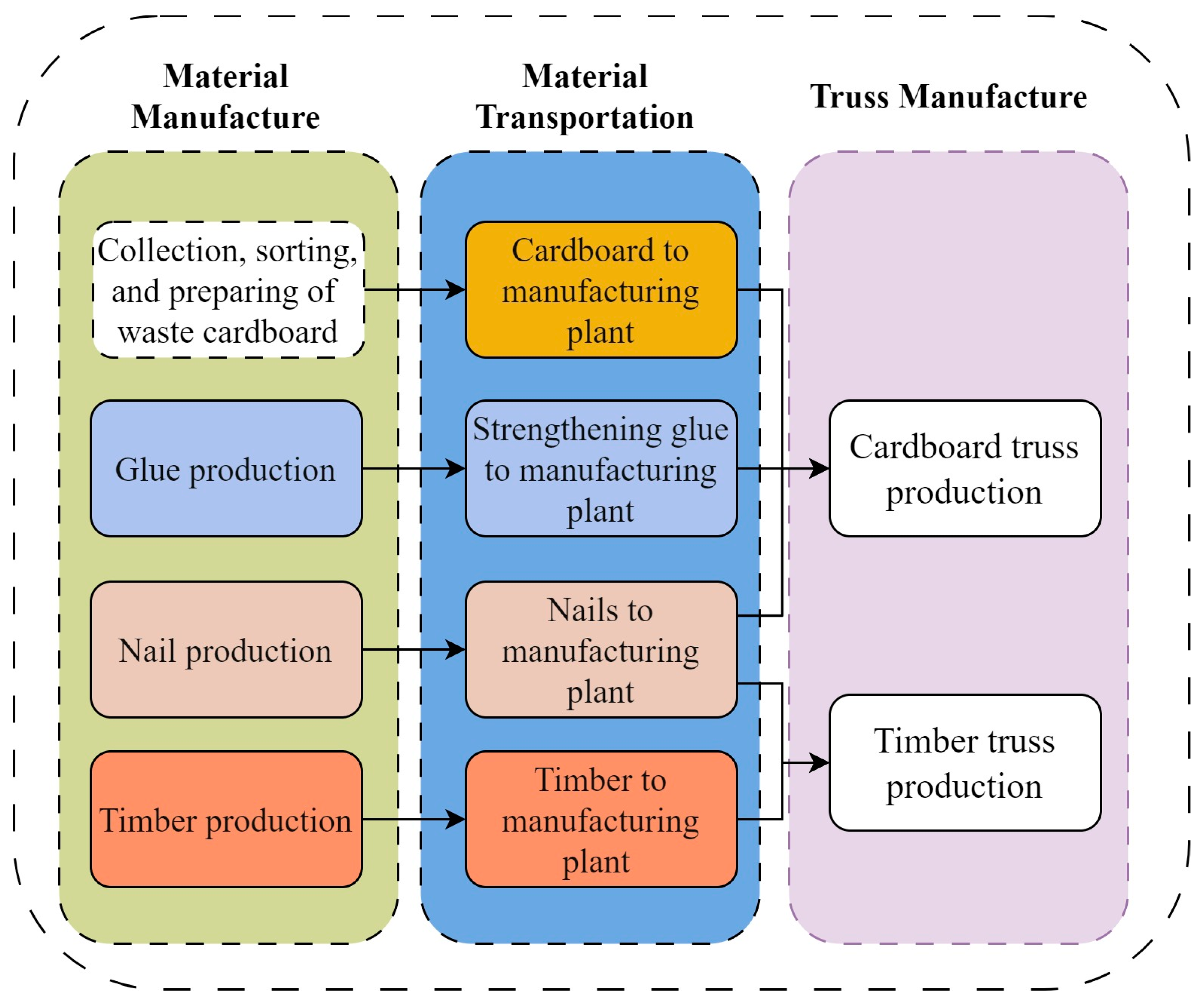 Sustainability 16 08386 g002