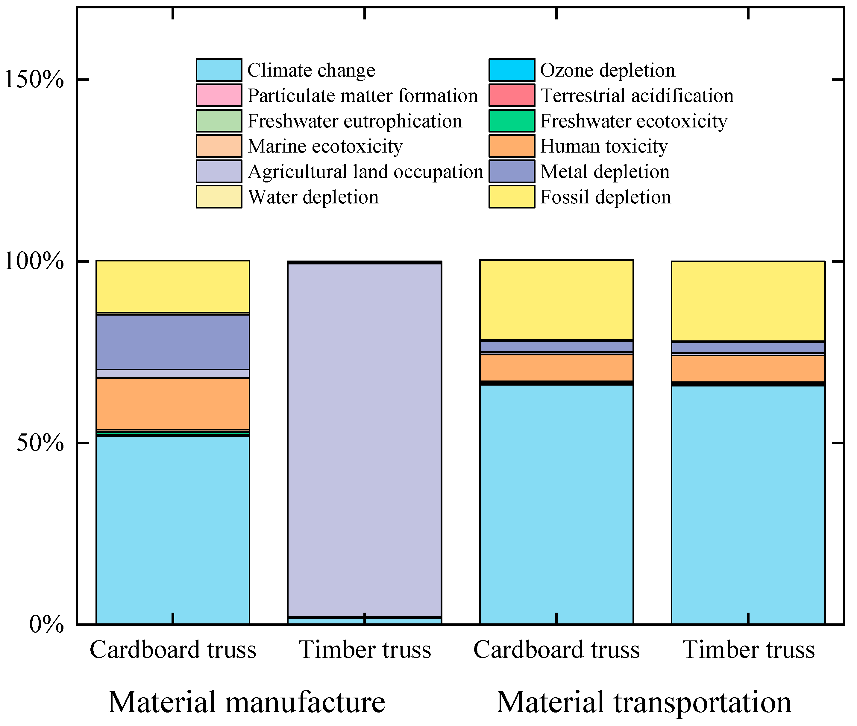 Sustainability 16 08386 g004