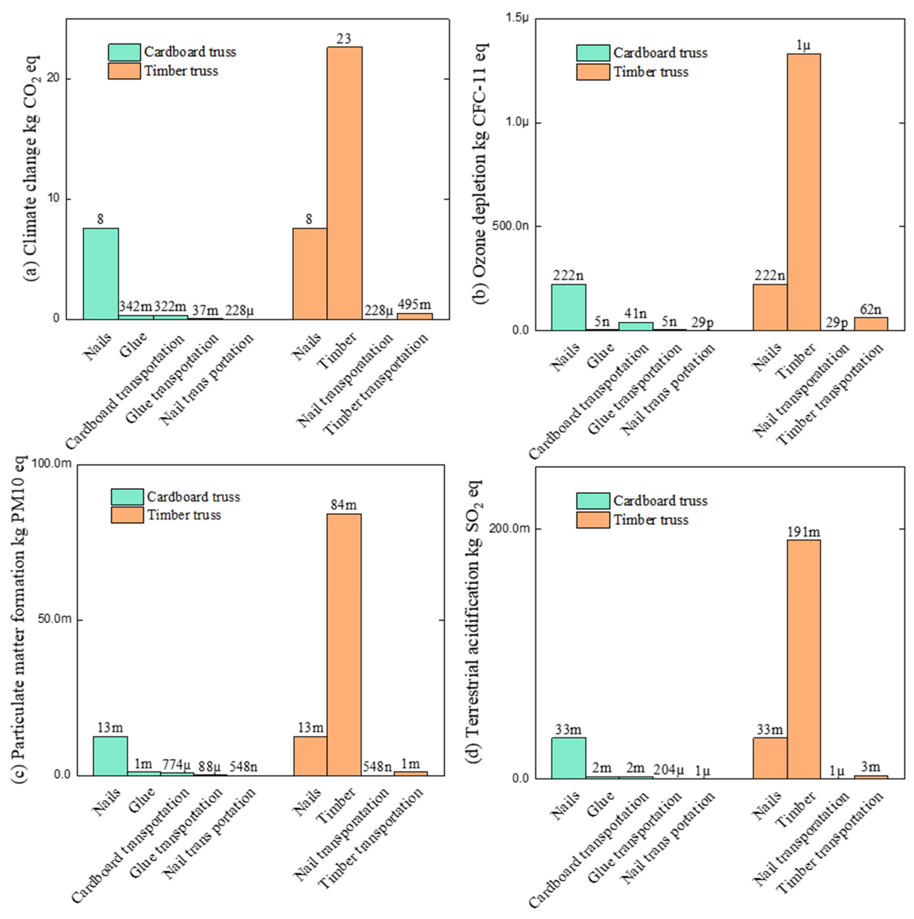 Sustainability 16 08386 g005a