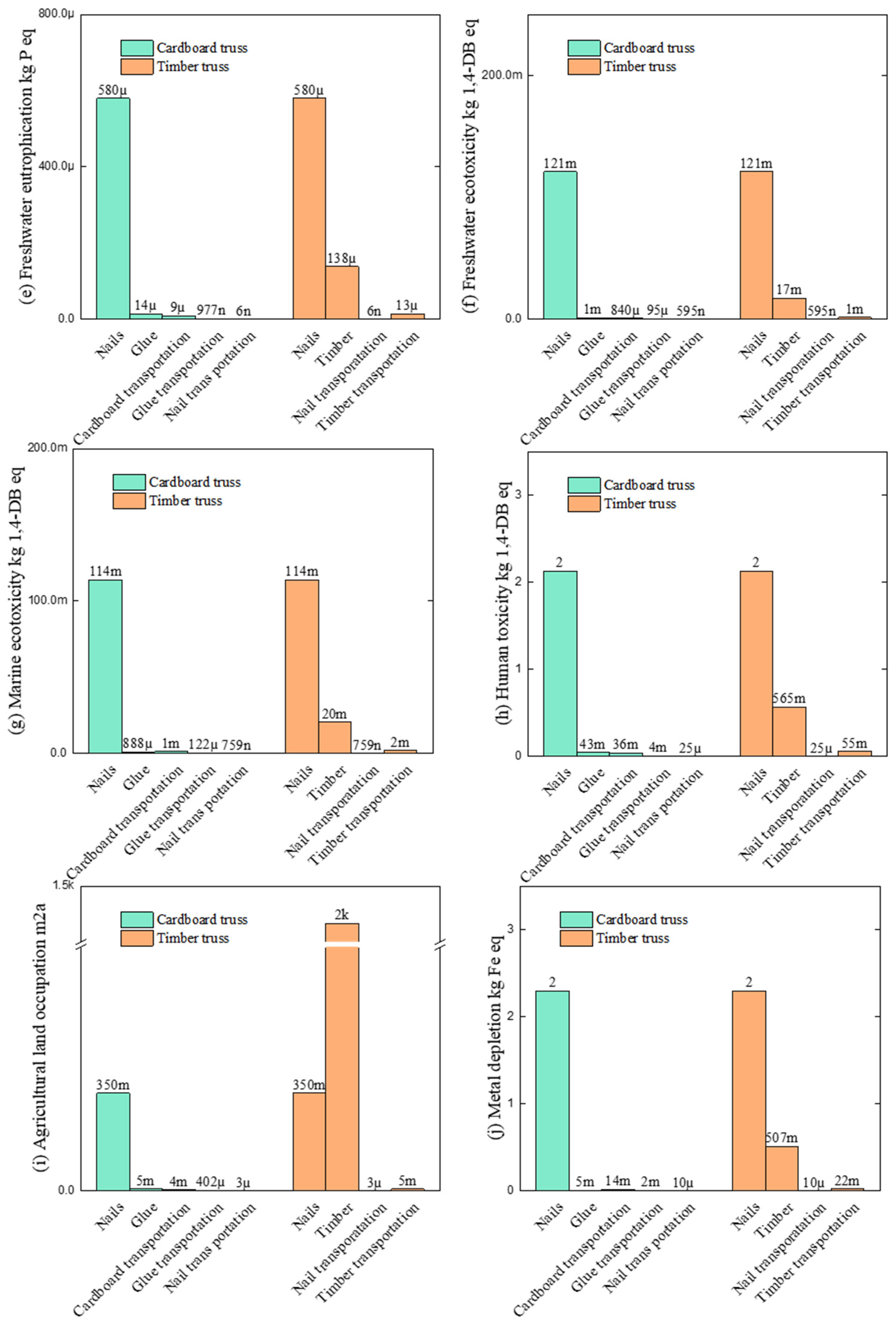 Sustainability 16 08386 g005b